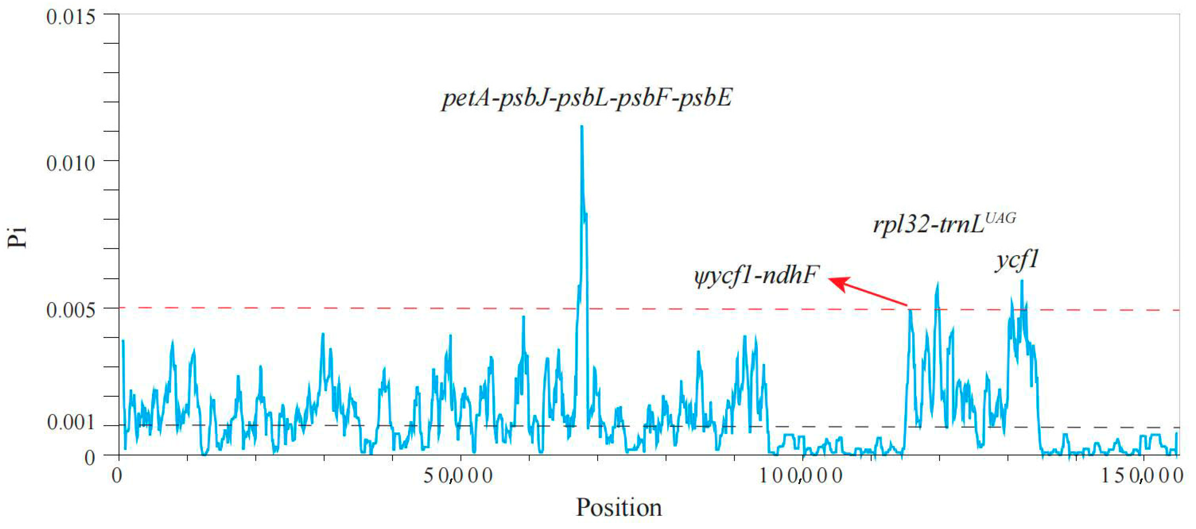 Plants 14 02895 g003 Plants 14 02895 g003