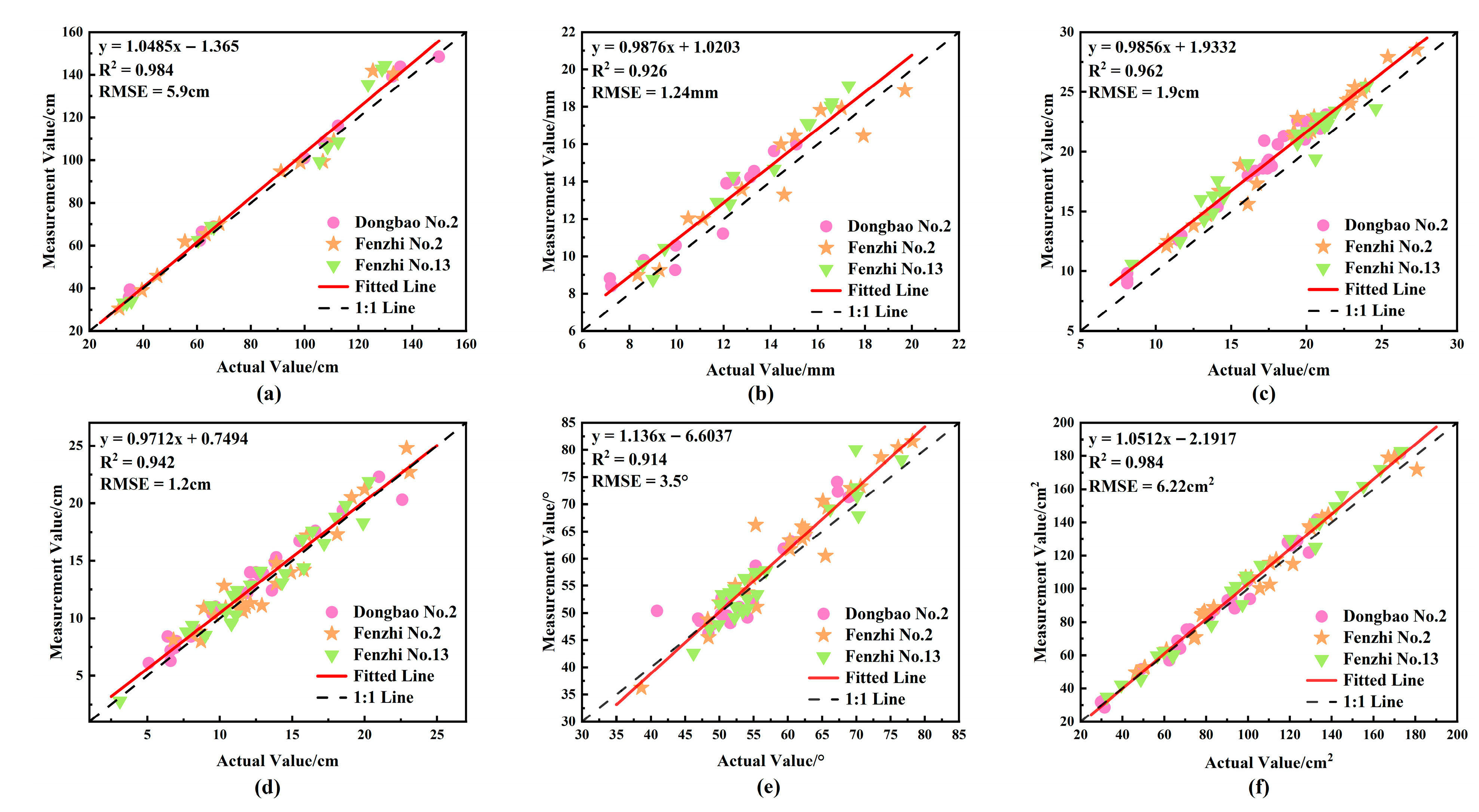 Plants 14 02898 g013