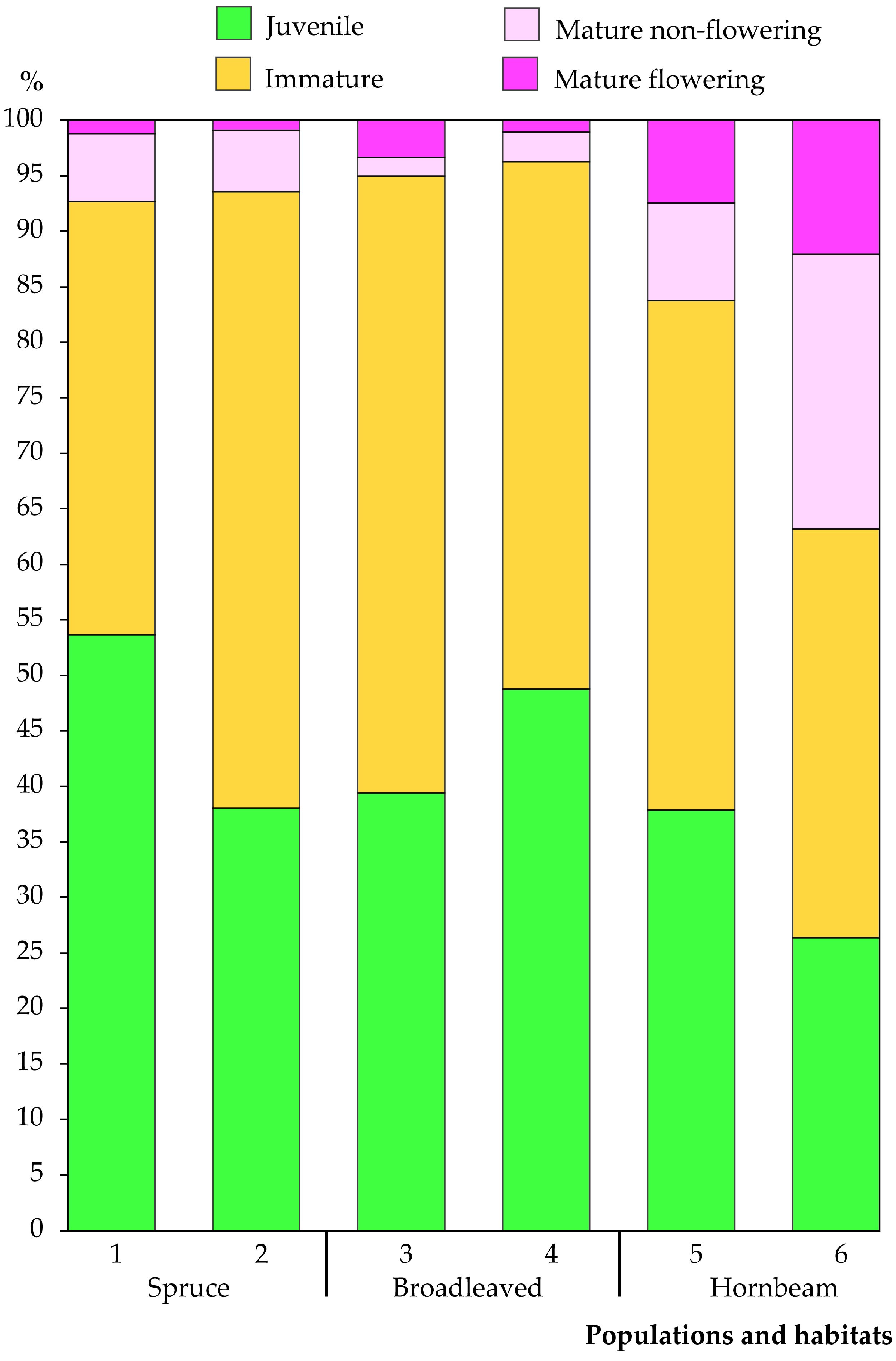 Plants 14 02899 g003