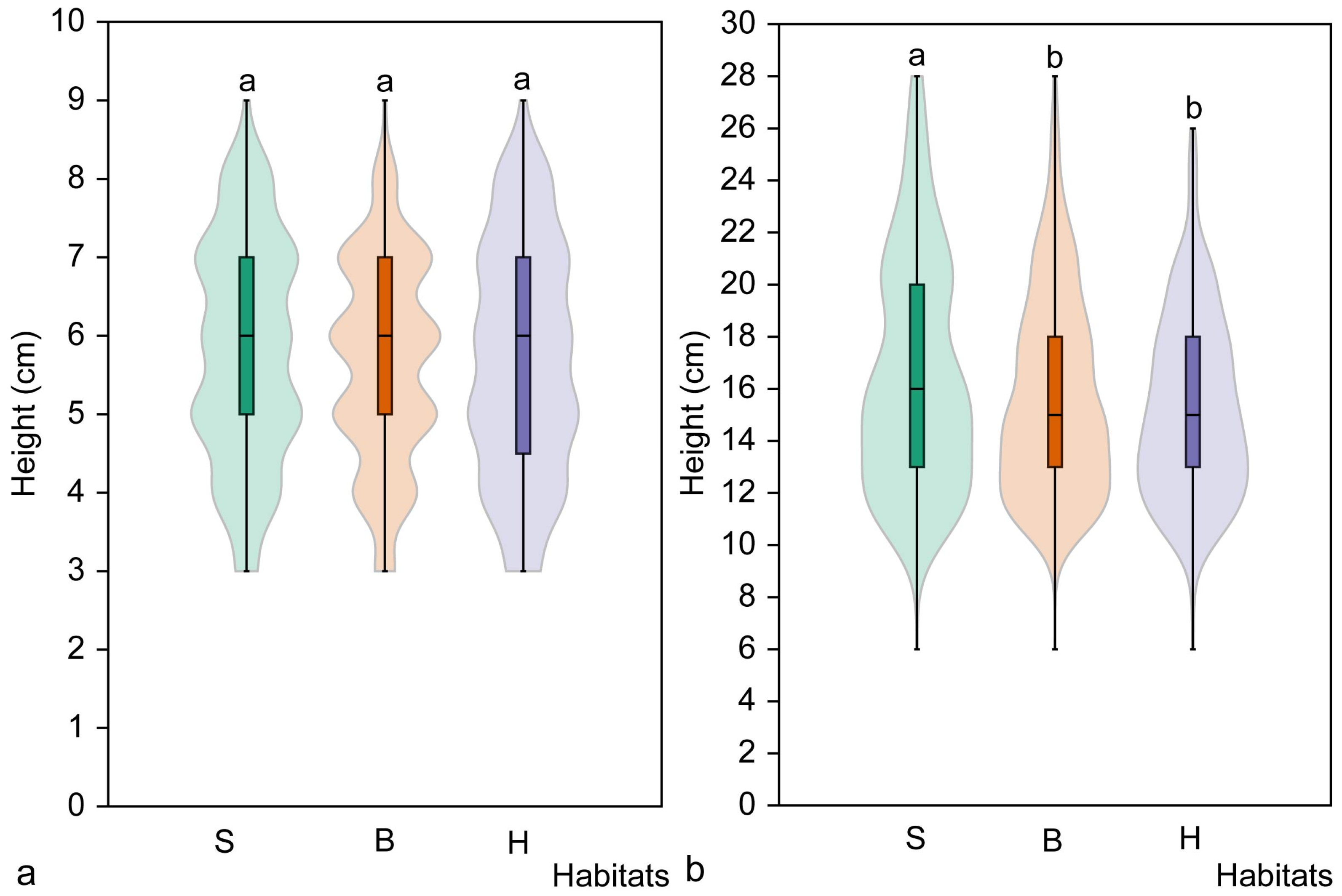 Plants 14 02899 g005