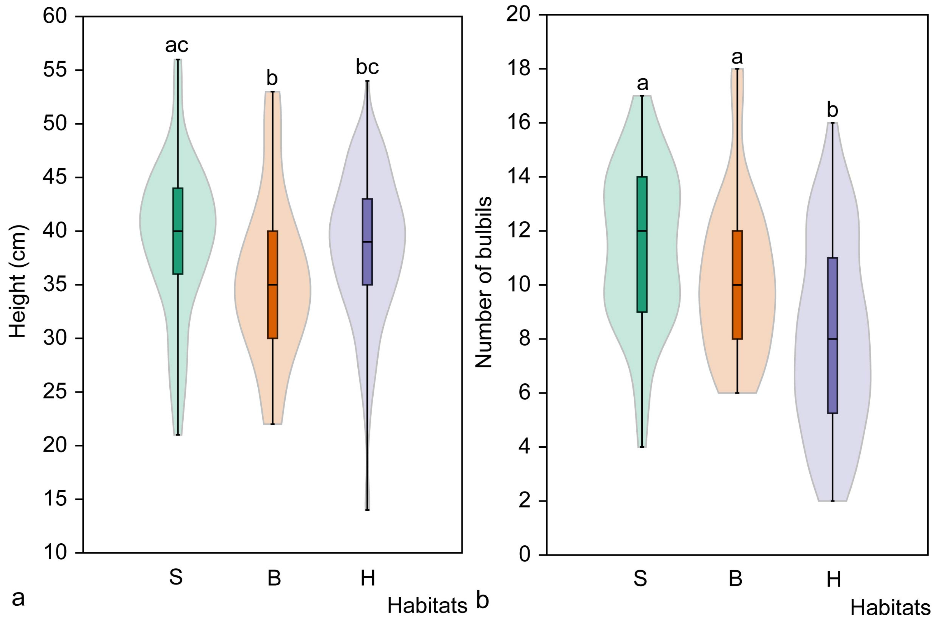 Plants 14 02899 g006