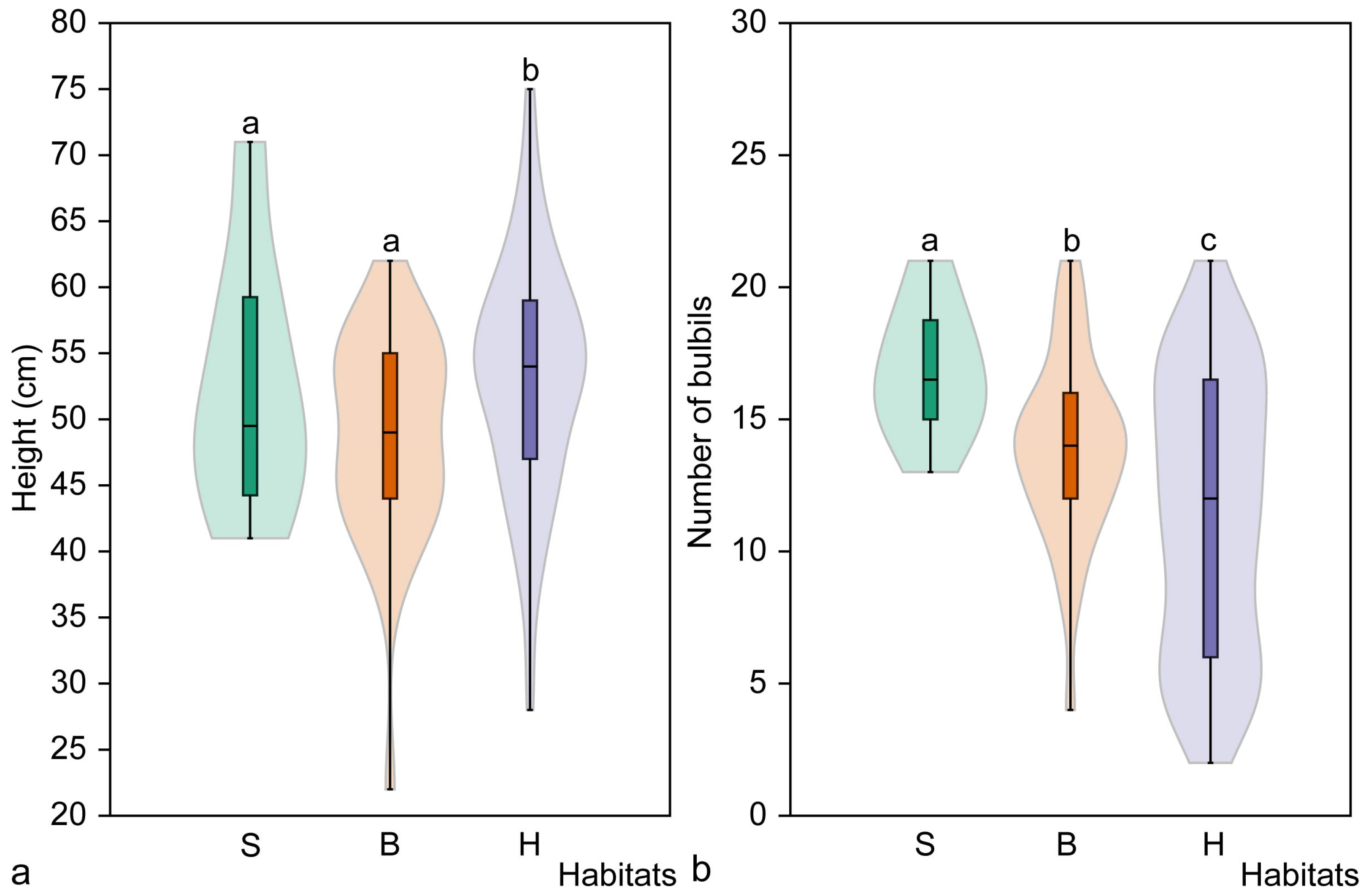 Plants 14 02899 g007