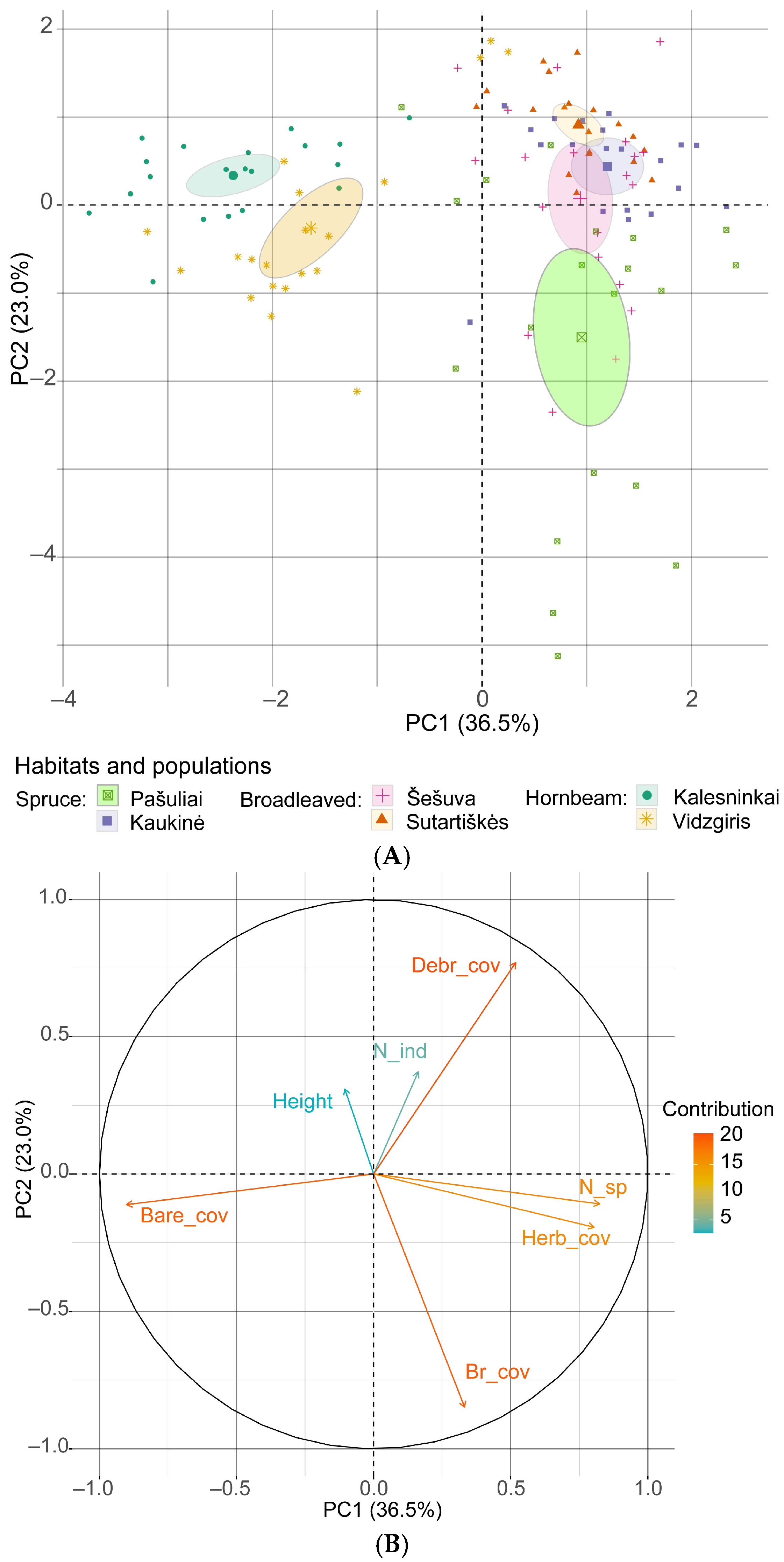 Plants 14 02899 g009
