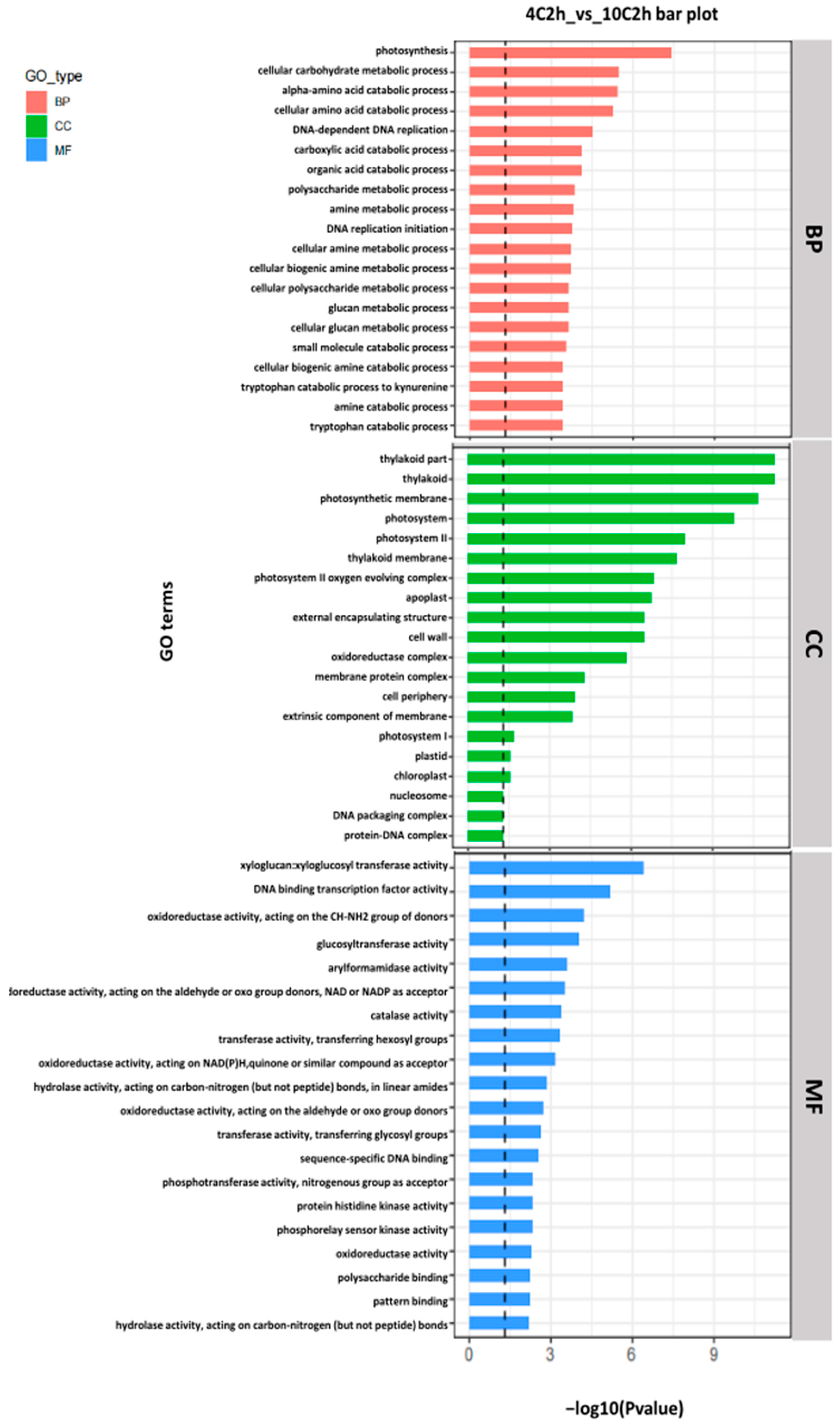 Plants 14 02900 g002