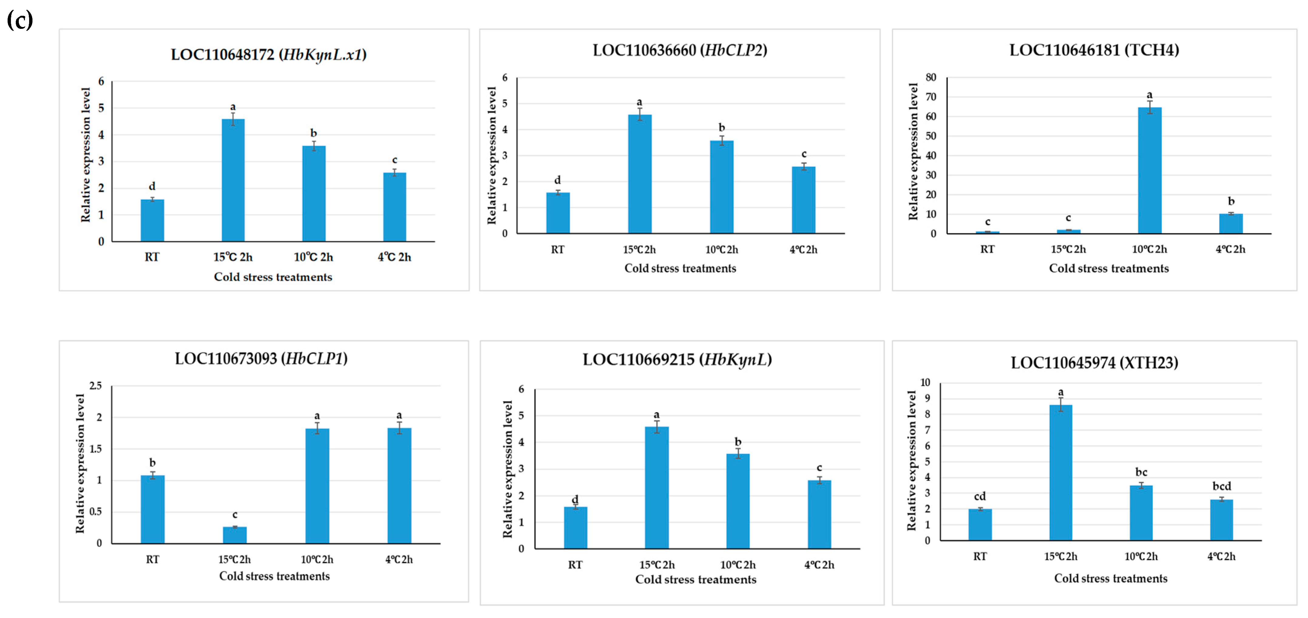 Plants 14 02900 g003b