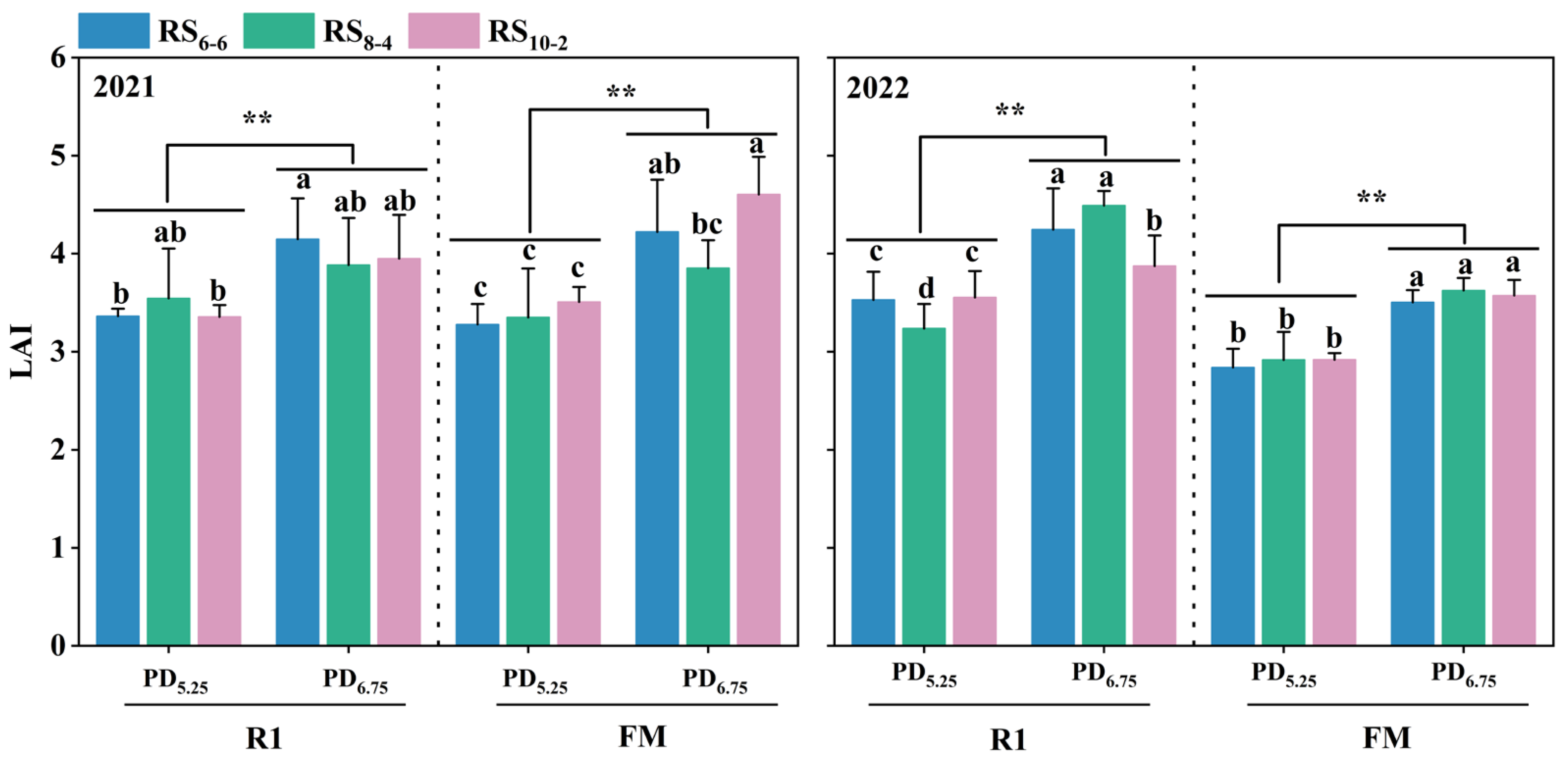 Plants 14 02902 g004 Plants 14 02902 g004
