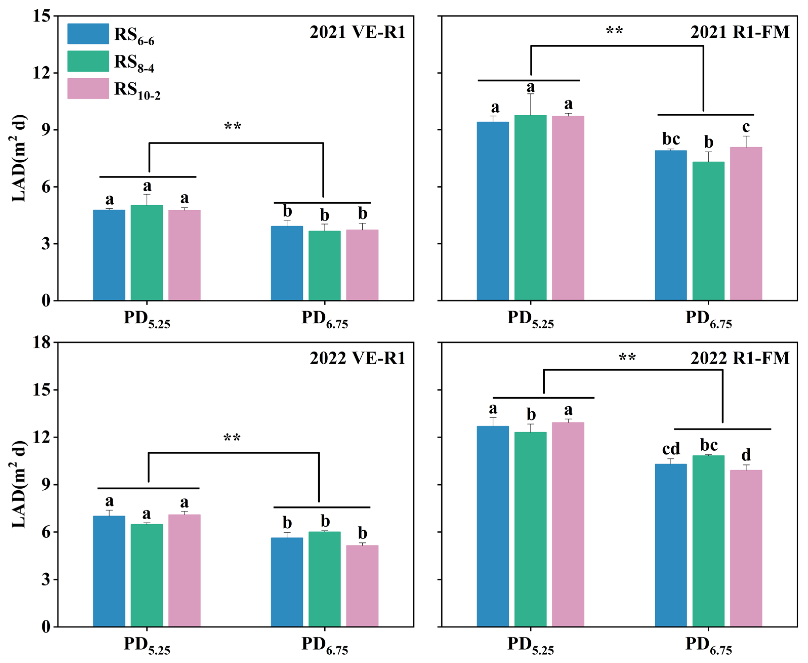 Plants 14 02902 g005 Plants 14 02902 g005