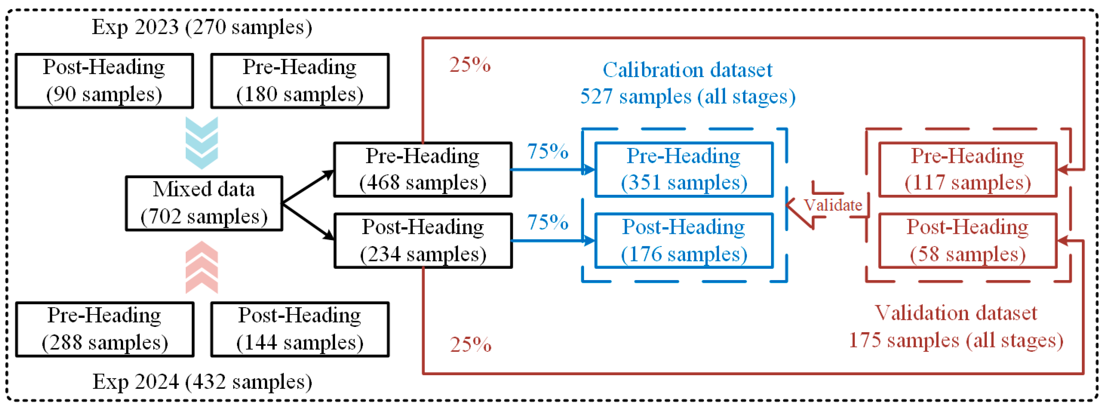 Plants 14 02903 g002 Plants 14 02903 g002