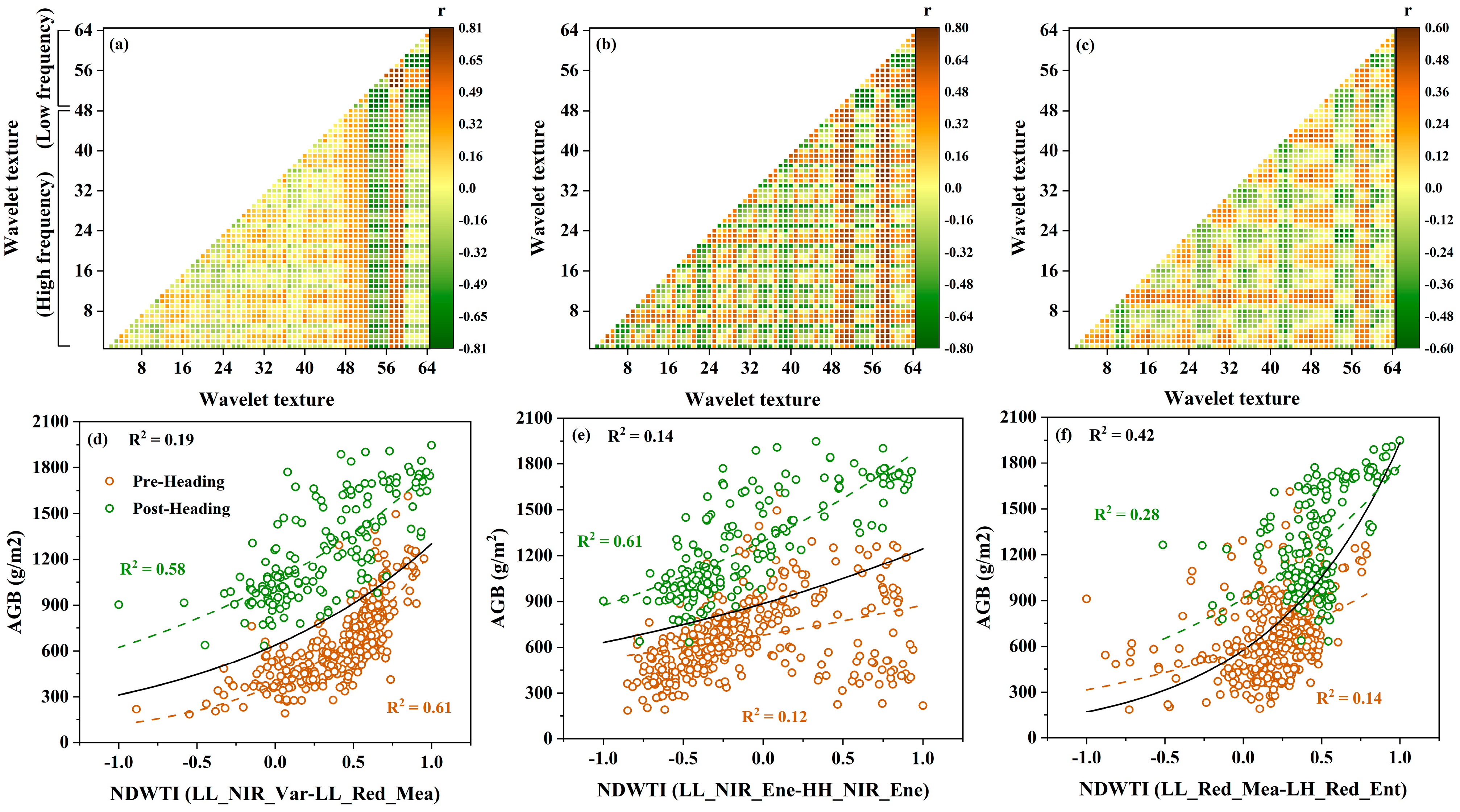 Plants 14 02903 g007 Plants 14 02903 g007