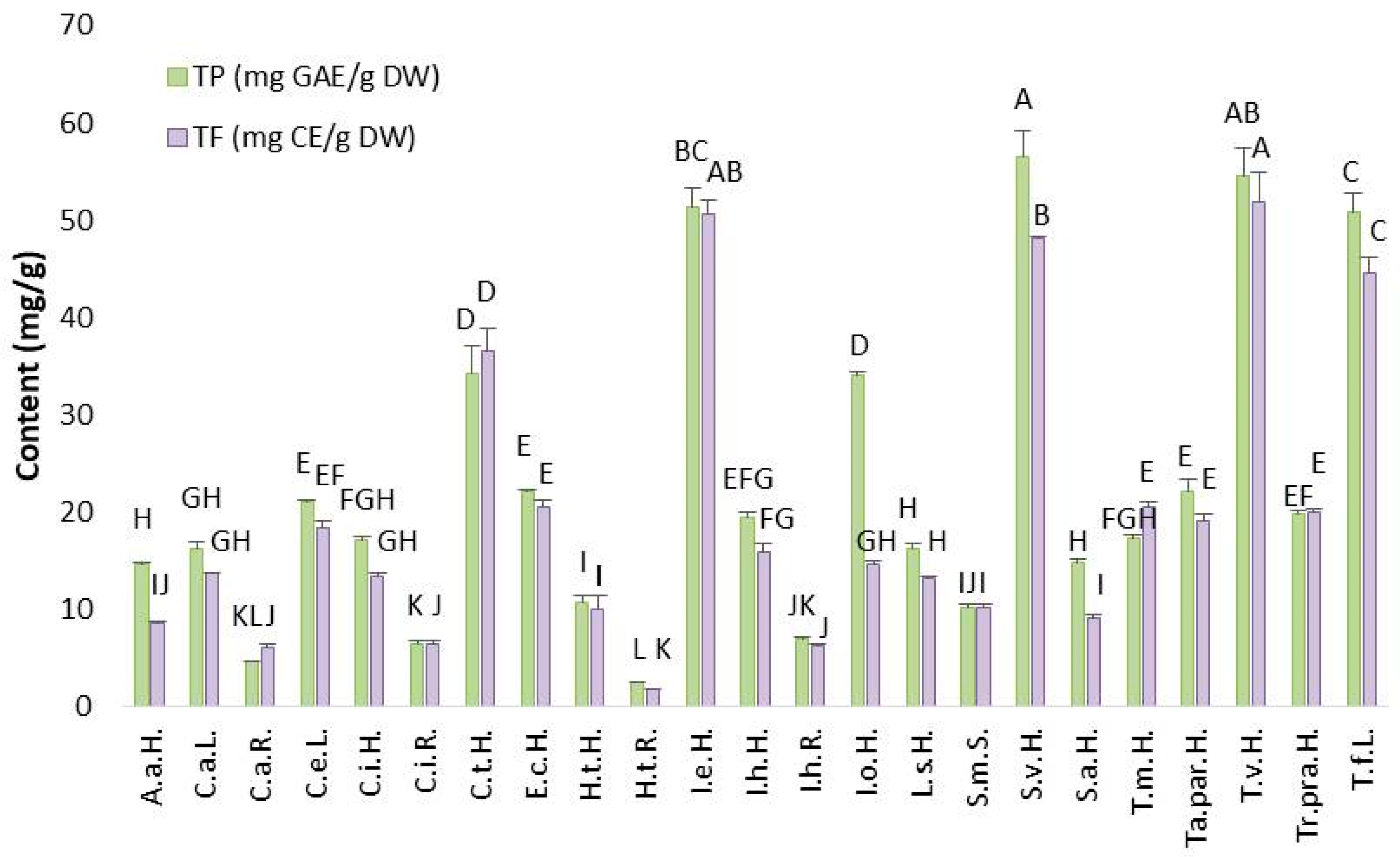 Plants 14 02904 g002