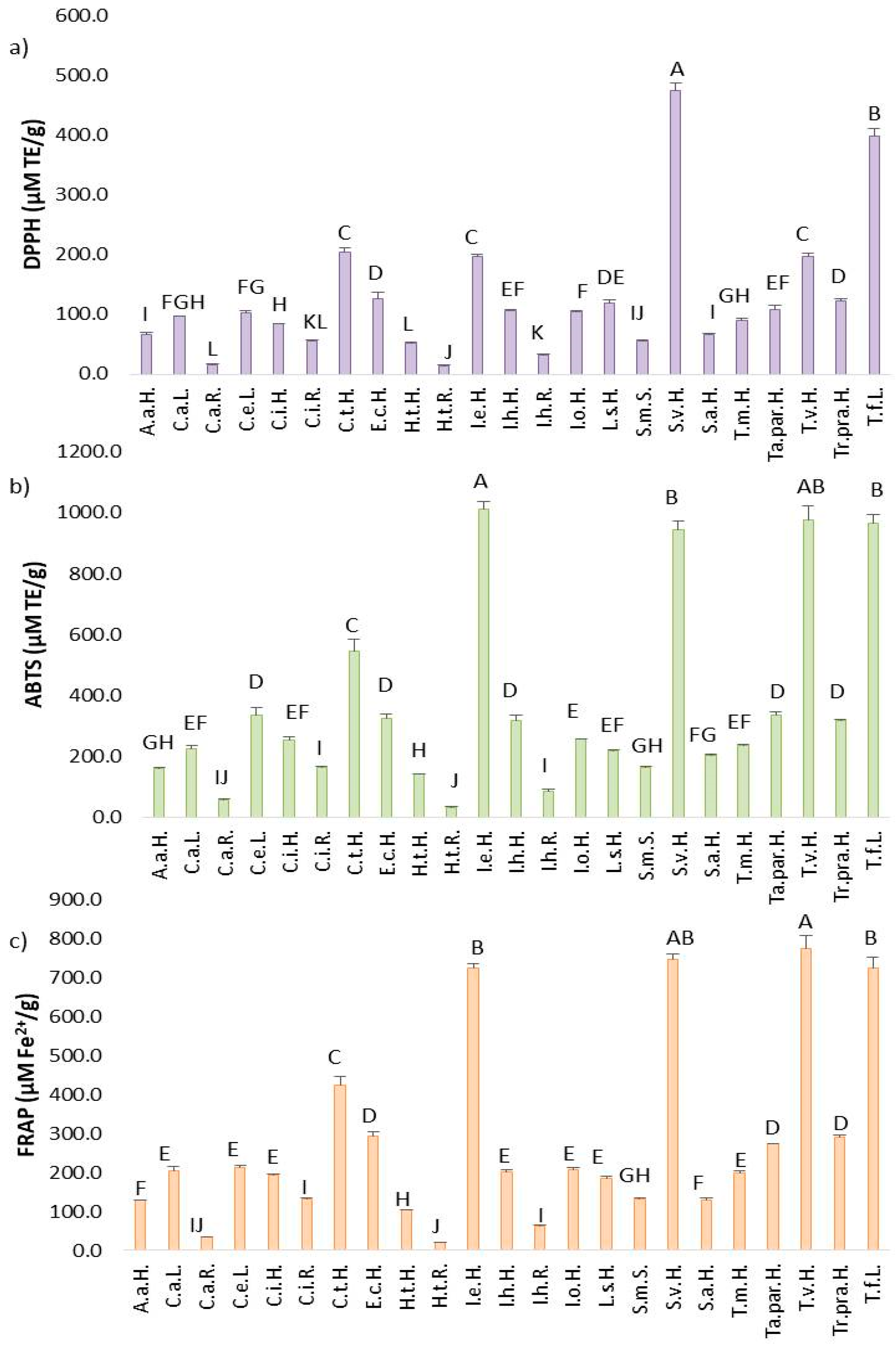 Plants 14 02904 g004