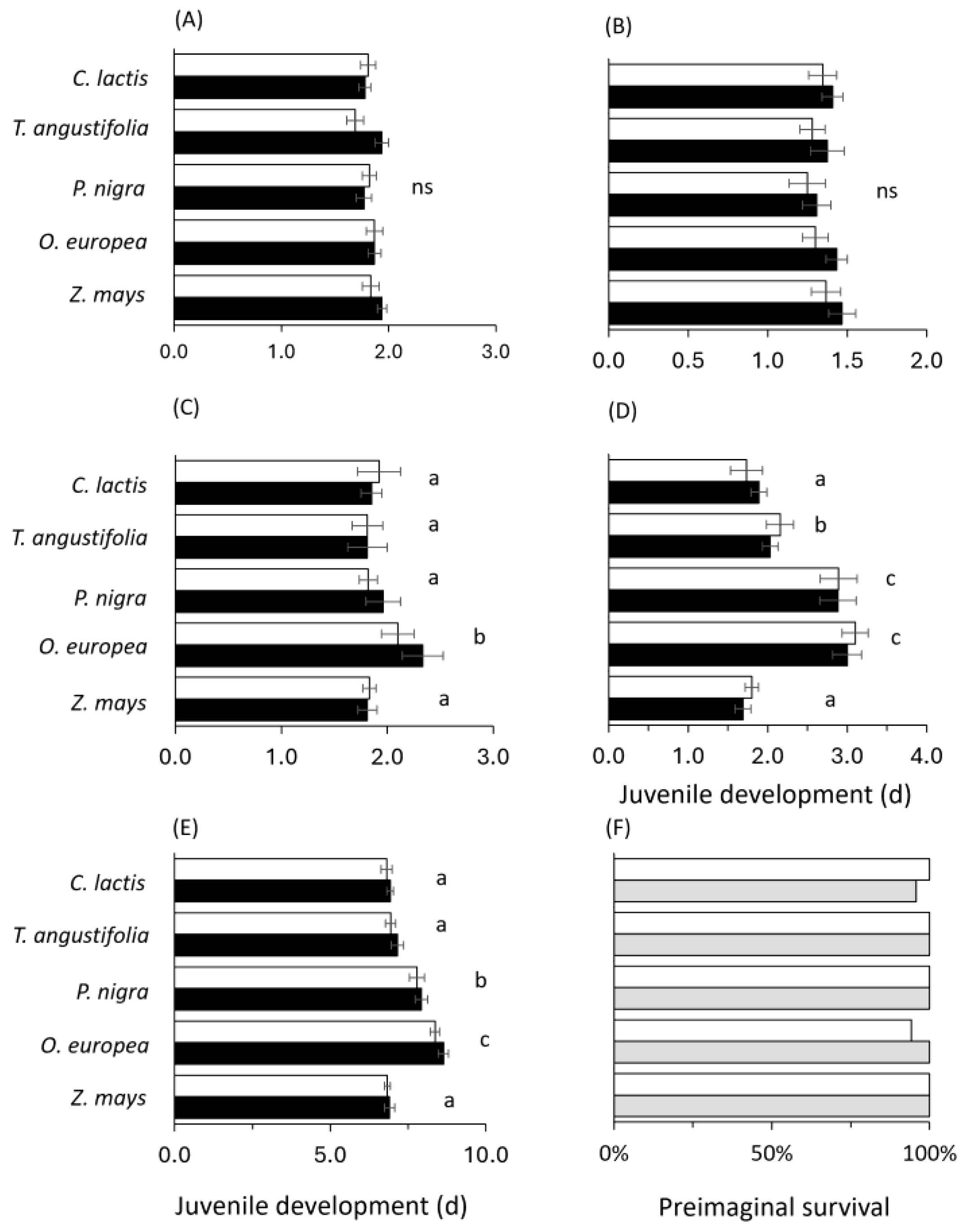 Plants 14 02912 g001 Plants 14 02912 g001