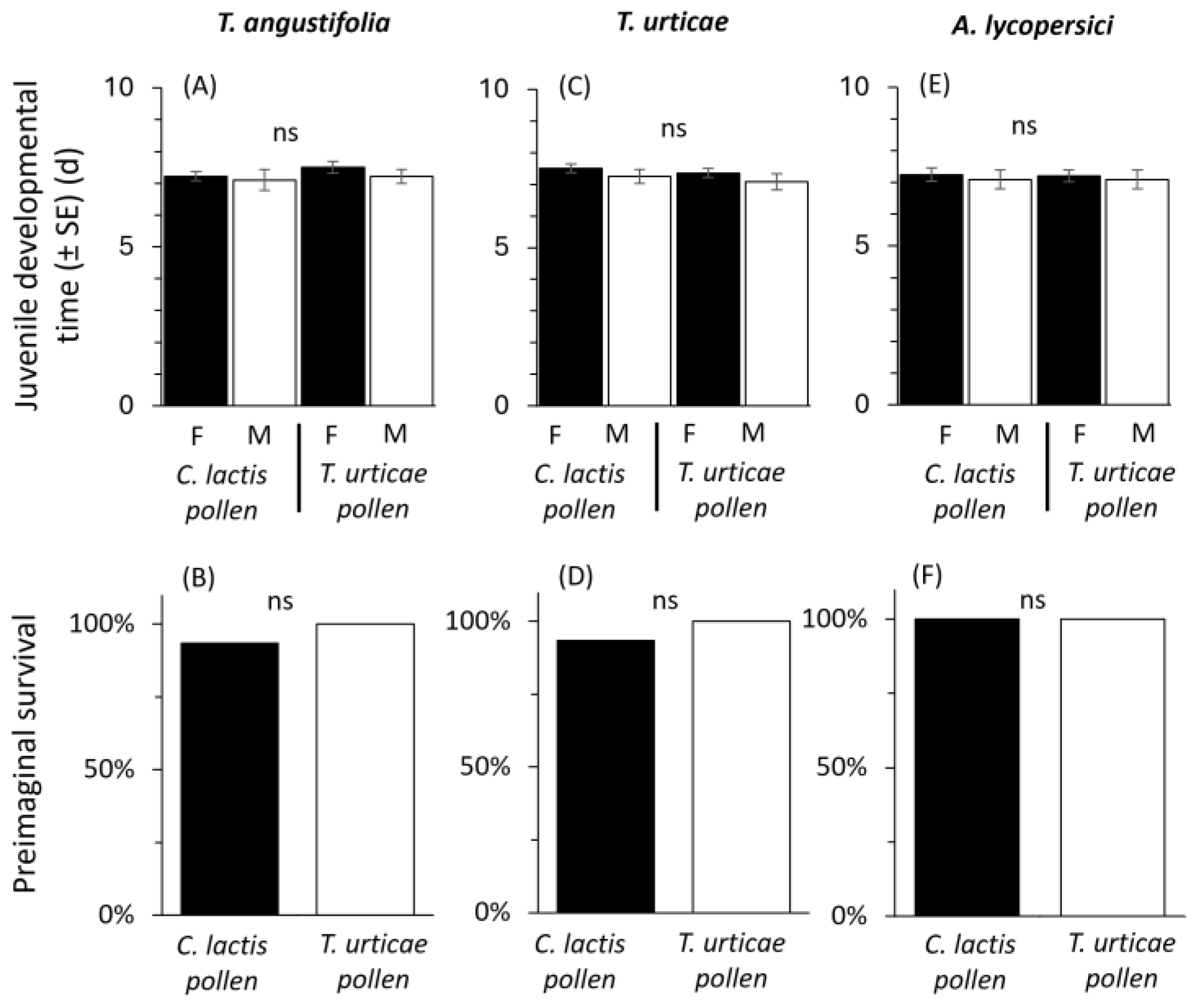 Plants 14 02912 g003 Plants 14 02912 g003
