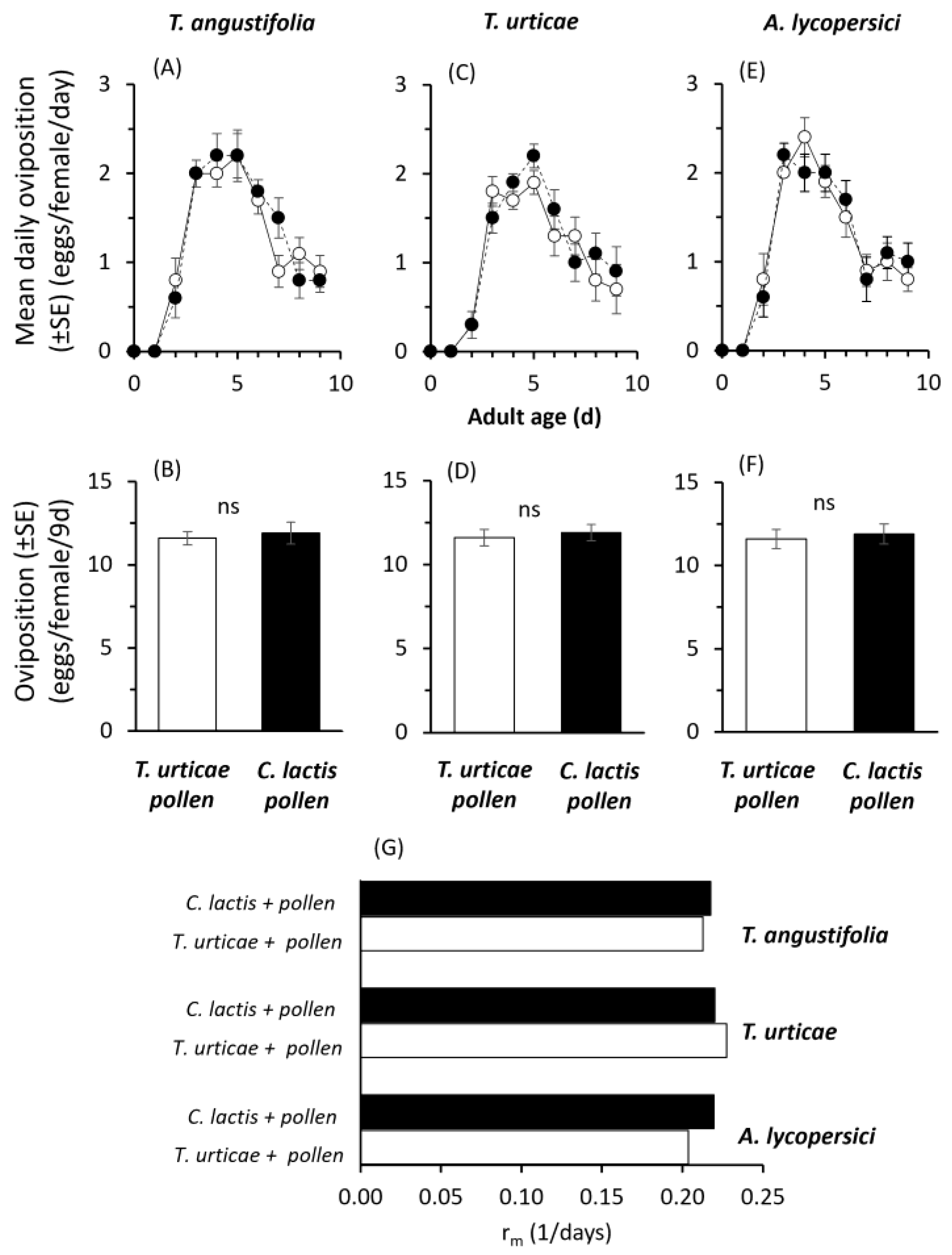 Plants 14 02912 g004 Plants 14 02912 g004