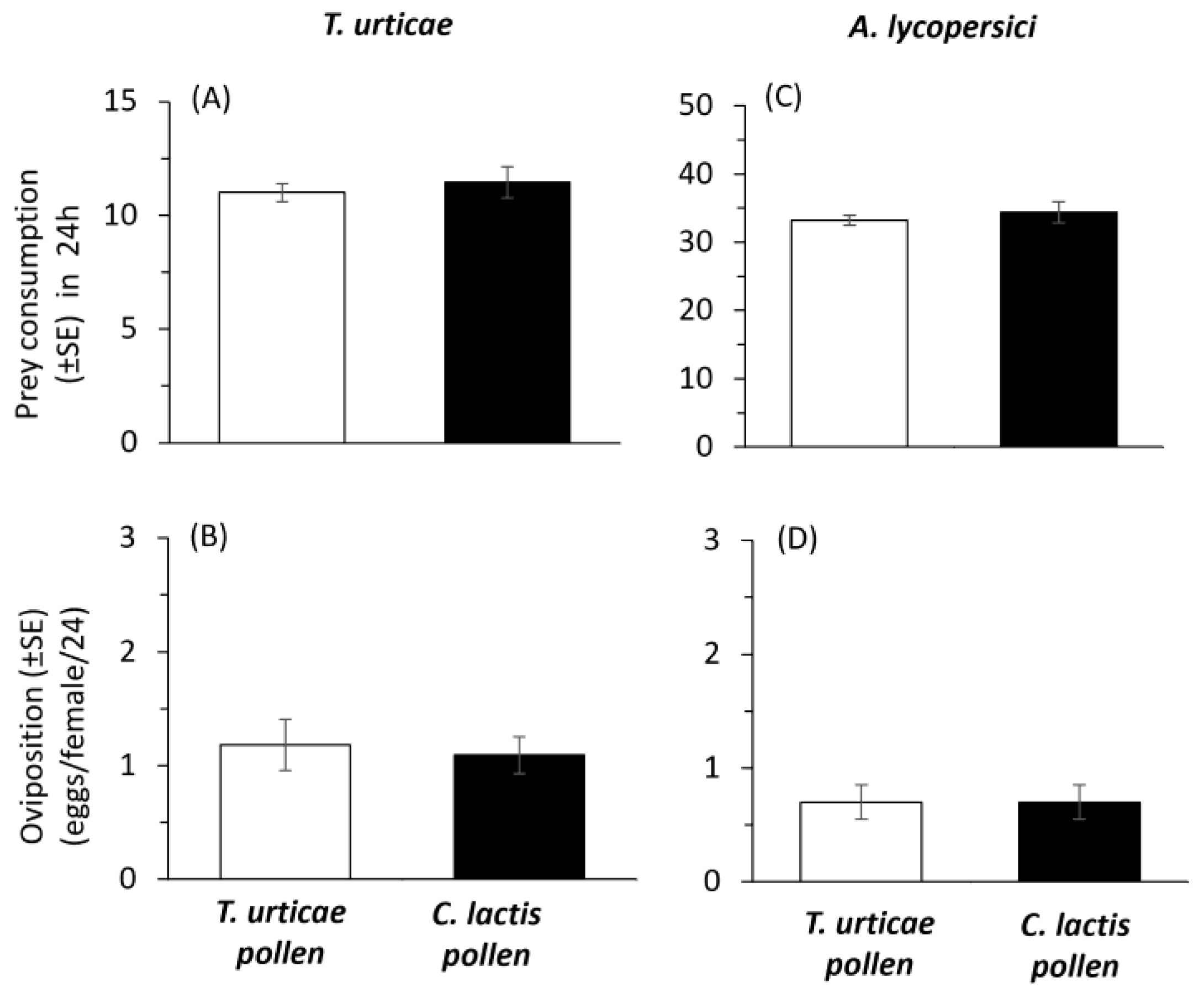Plants 14 02912 g005 Plants 14 02912 g005
