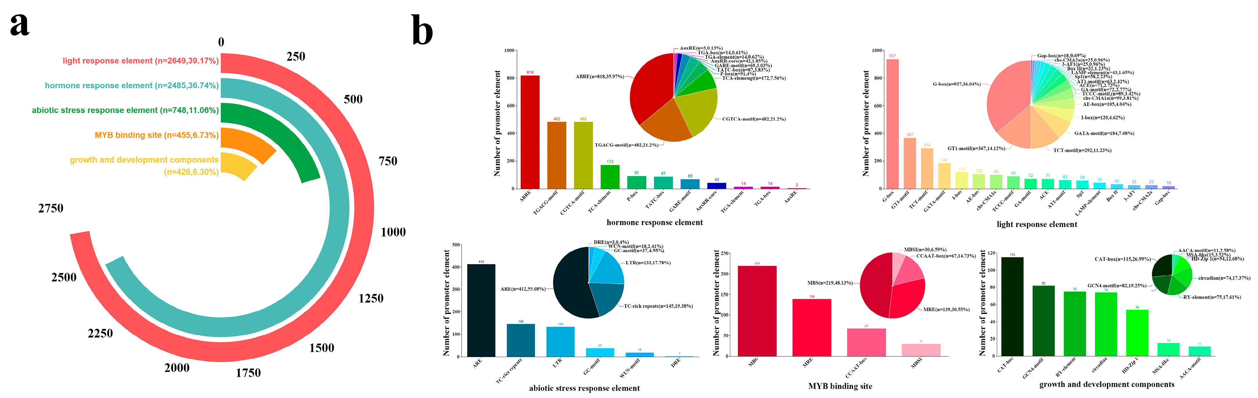 Plants 14 02922 g003
