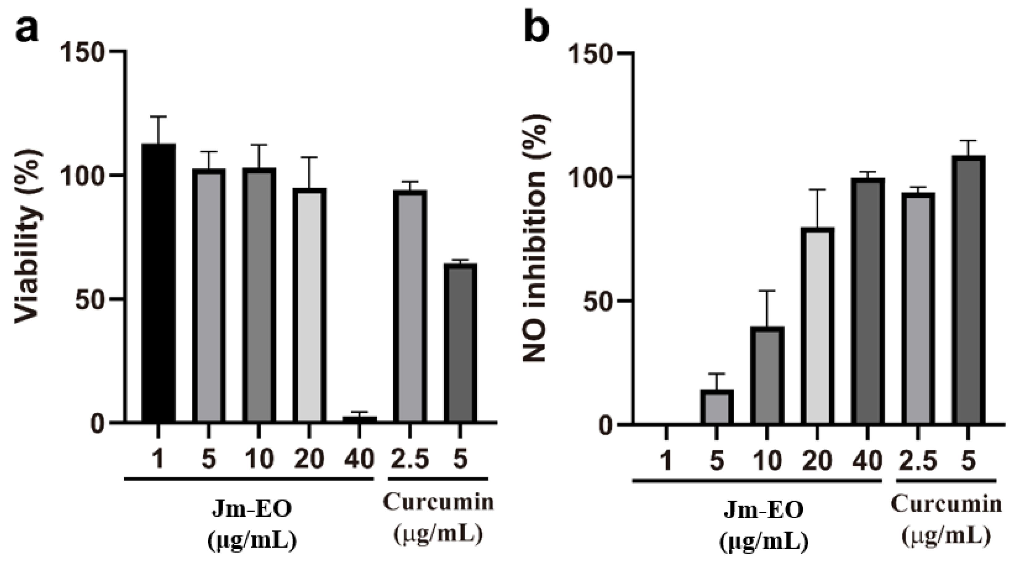 Plants 14 02924 g002