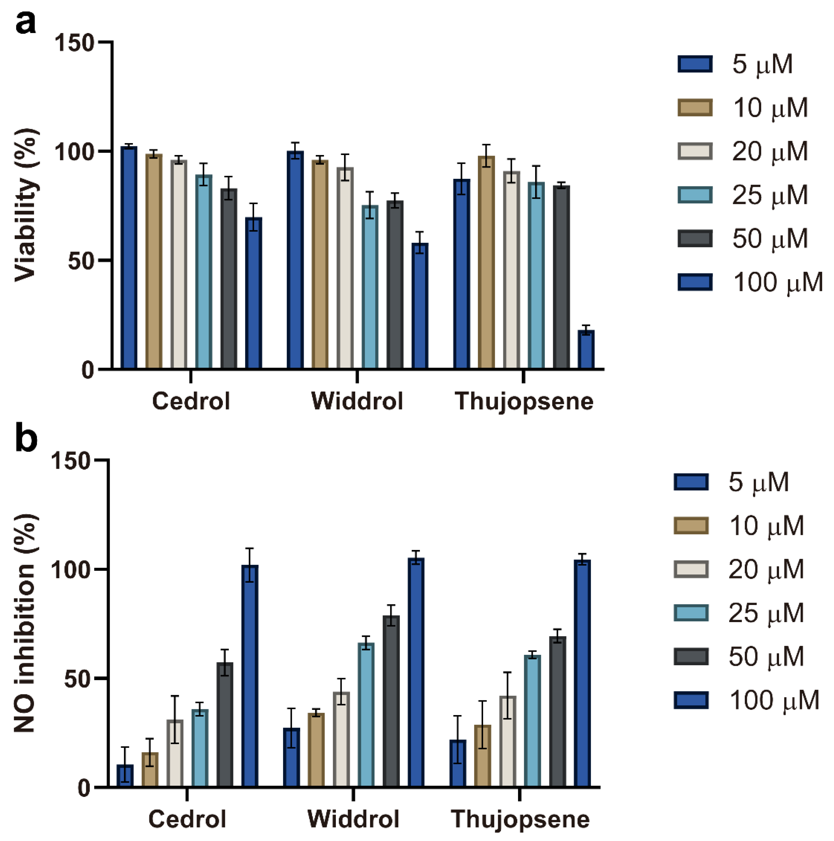 Plants 14 02924 g003