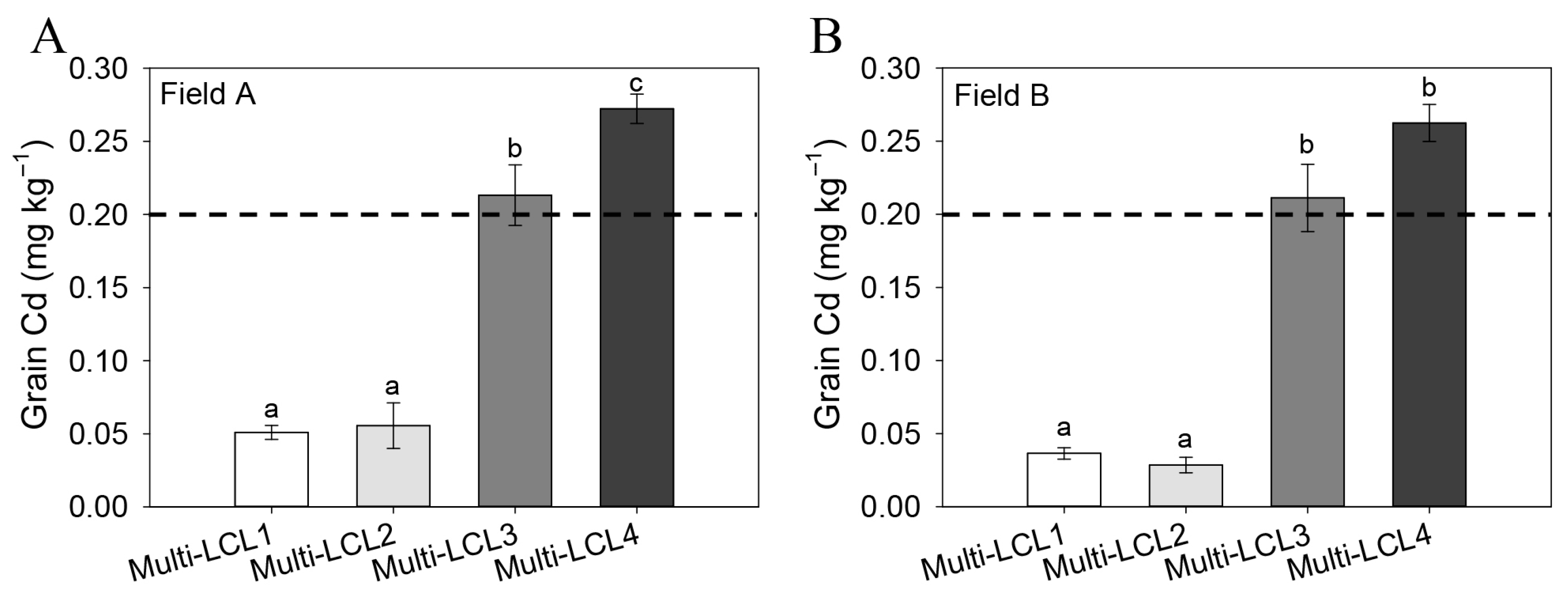 Plants 14 02931 g002