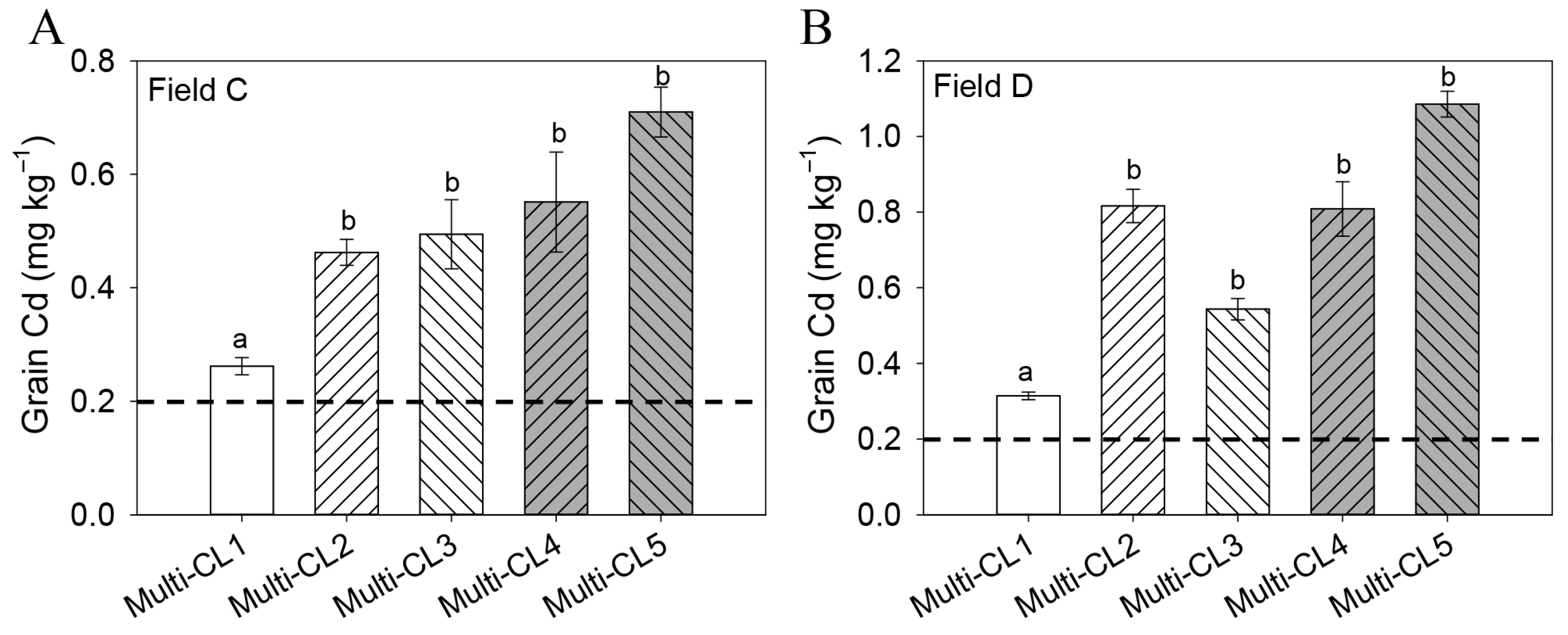 Plants 14 02931 g003