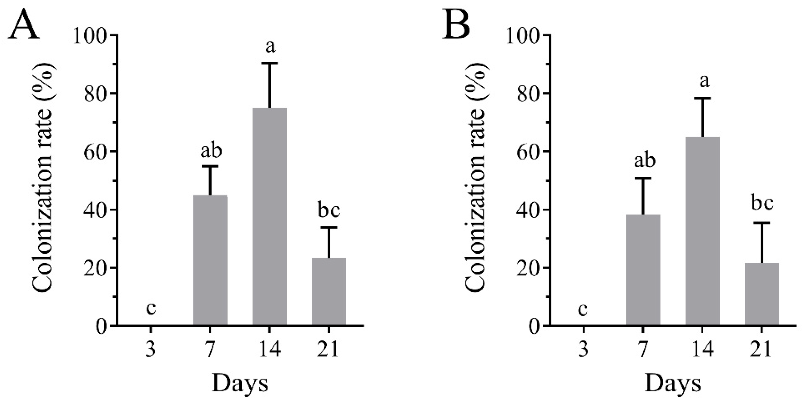 Plants 14 02932 g003 Plants 14 02932 g003
