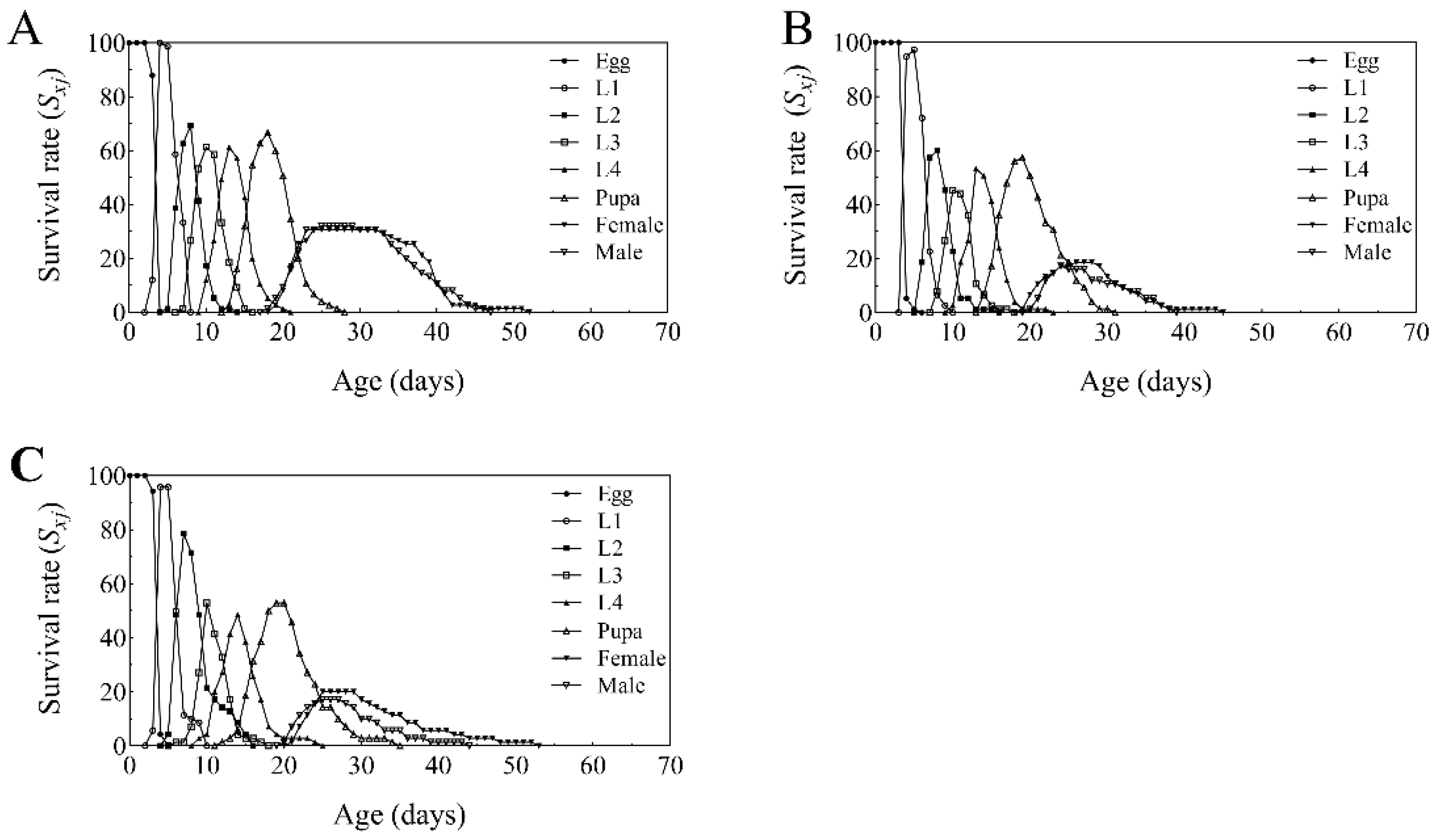 Plants 14 02932 g004 Plants 14 02932 g004