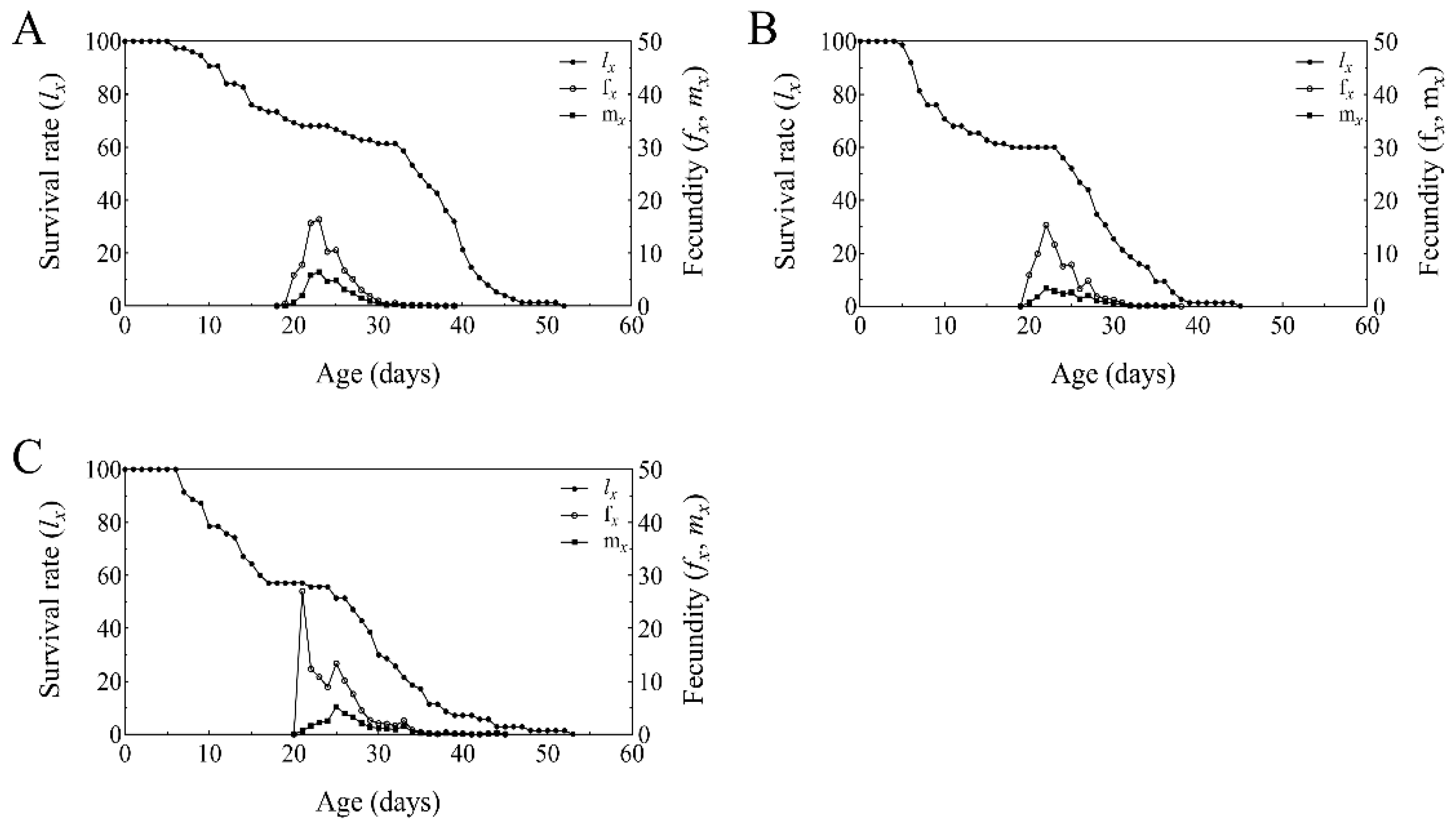 Plants 14 02932 g005 Plants 14 02932 g005