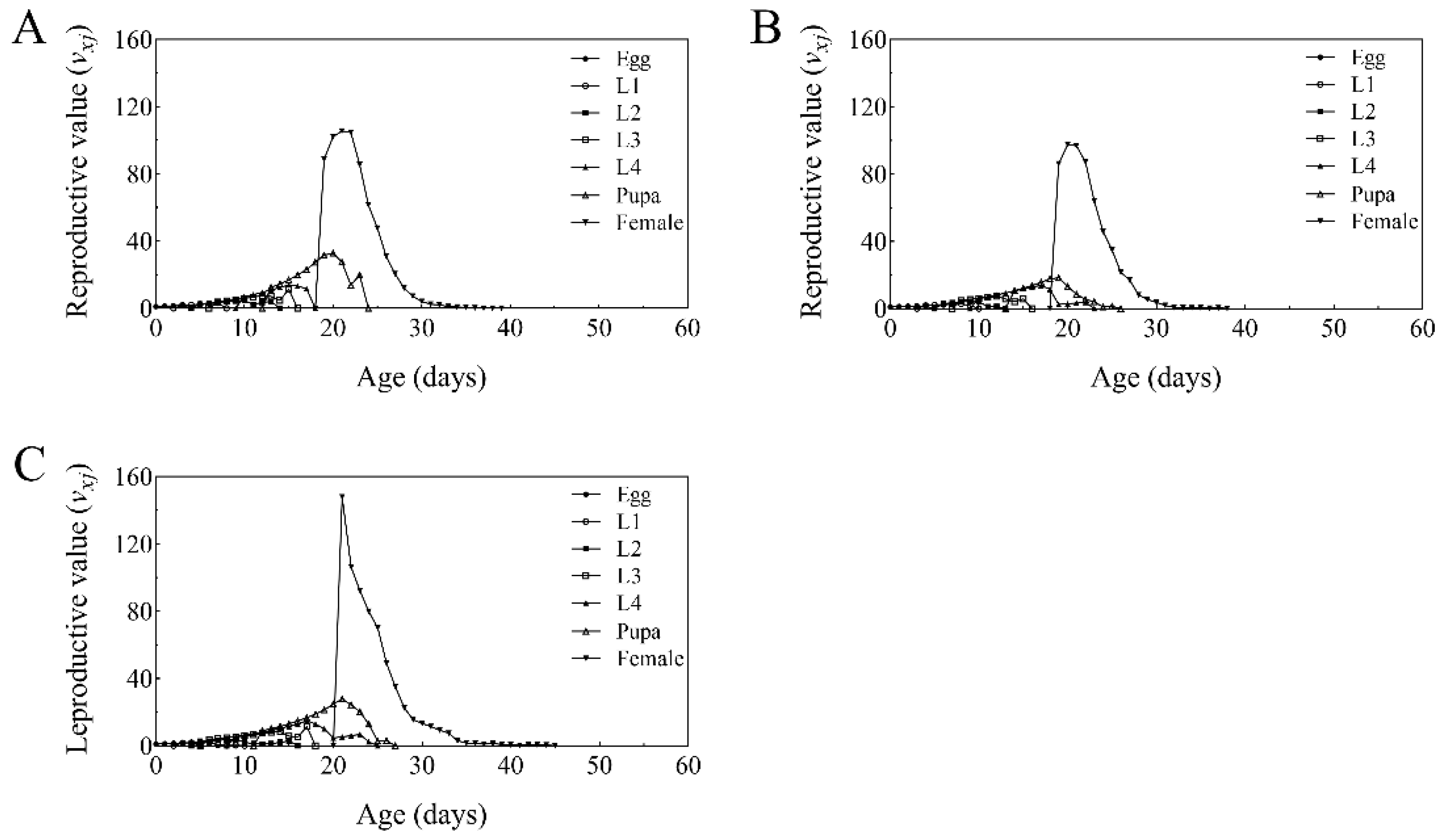 Plants 14 02932 g006 Plants 14 02932 g006