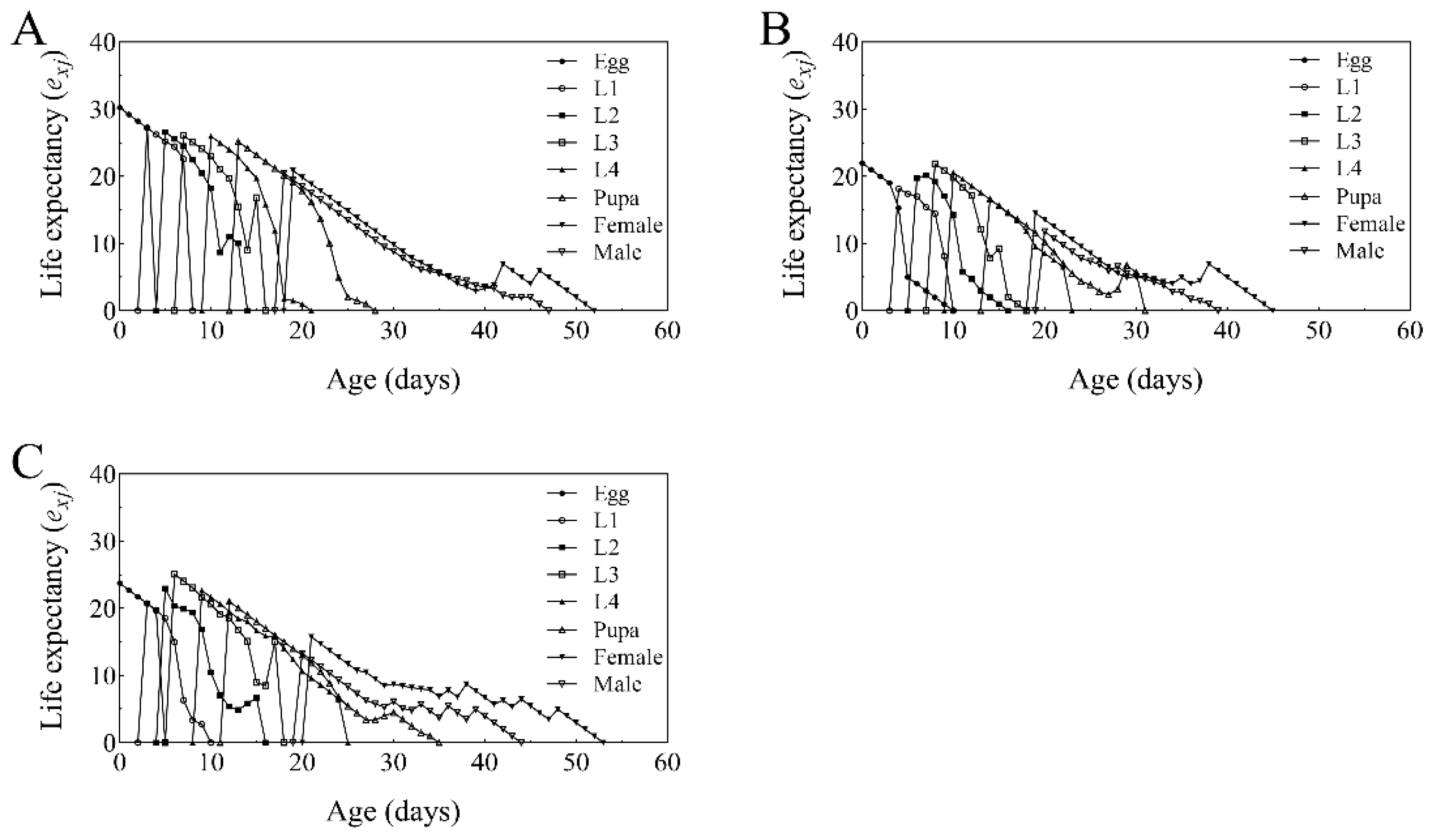 Plants 14 02932 g007 Plants 14 02932 g007