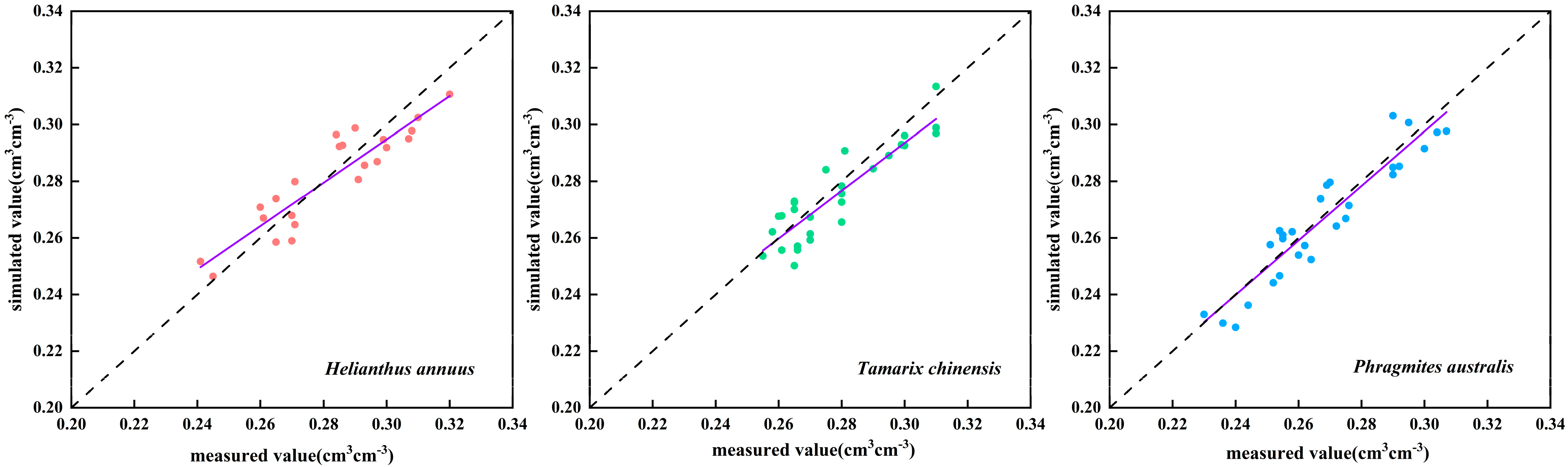 Plants 14 02933 g006
