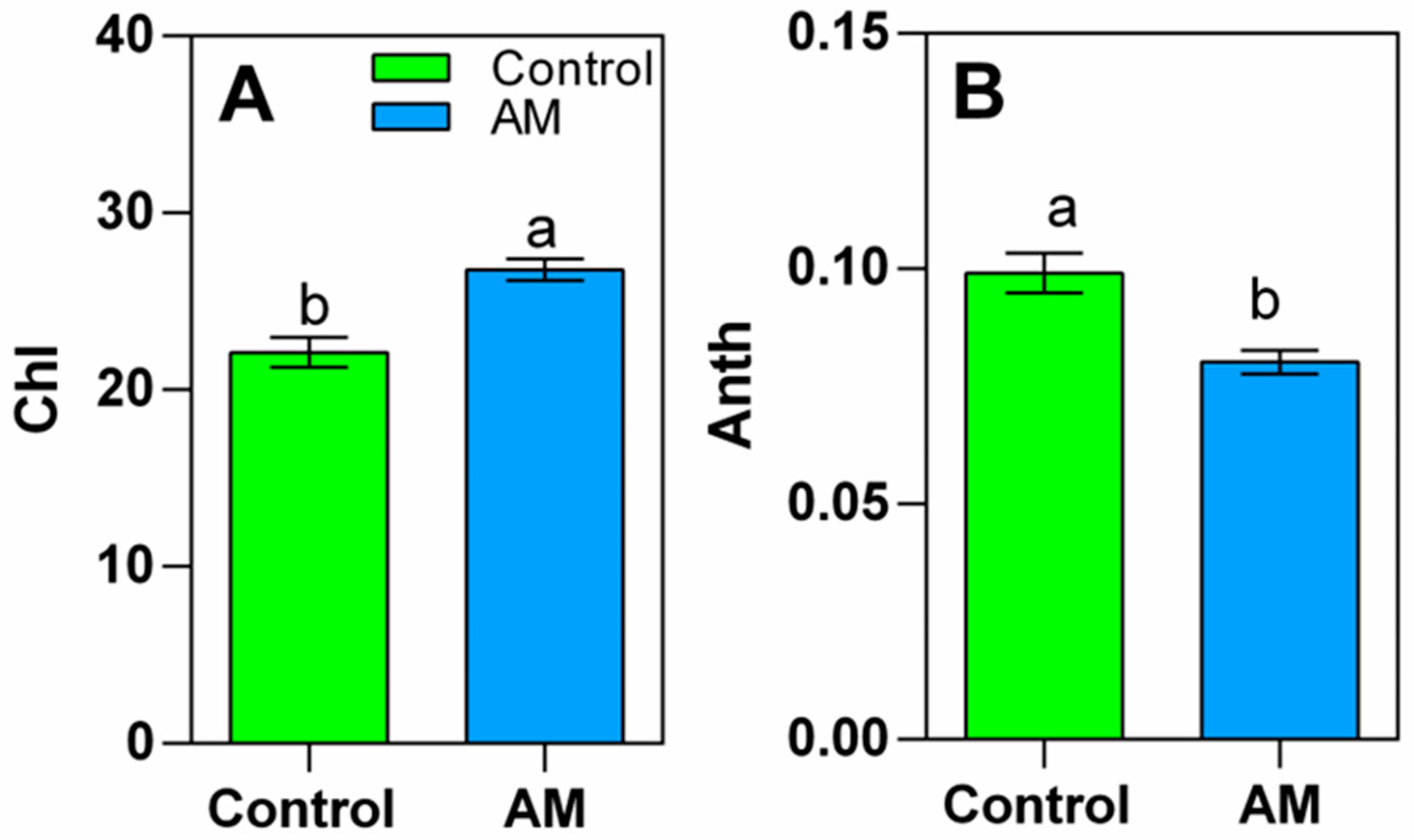 Plants 14 02937 g002 Plants 14 02937 g002