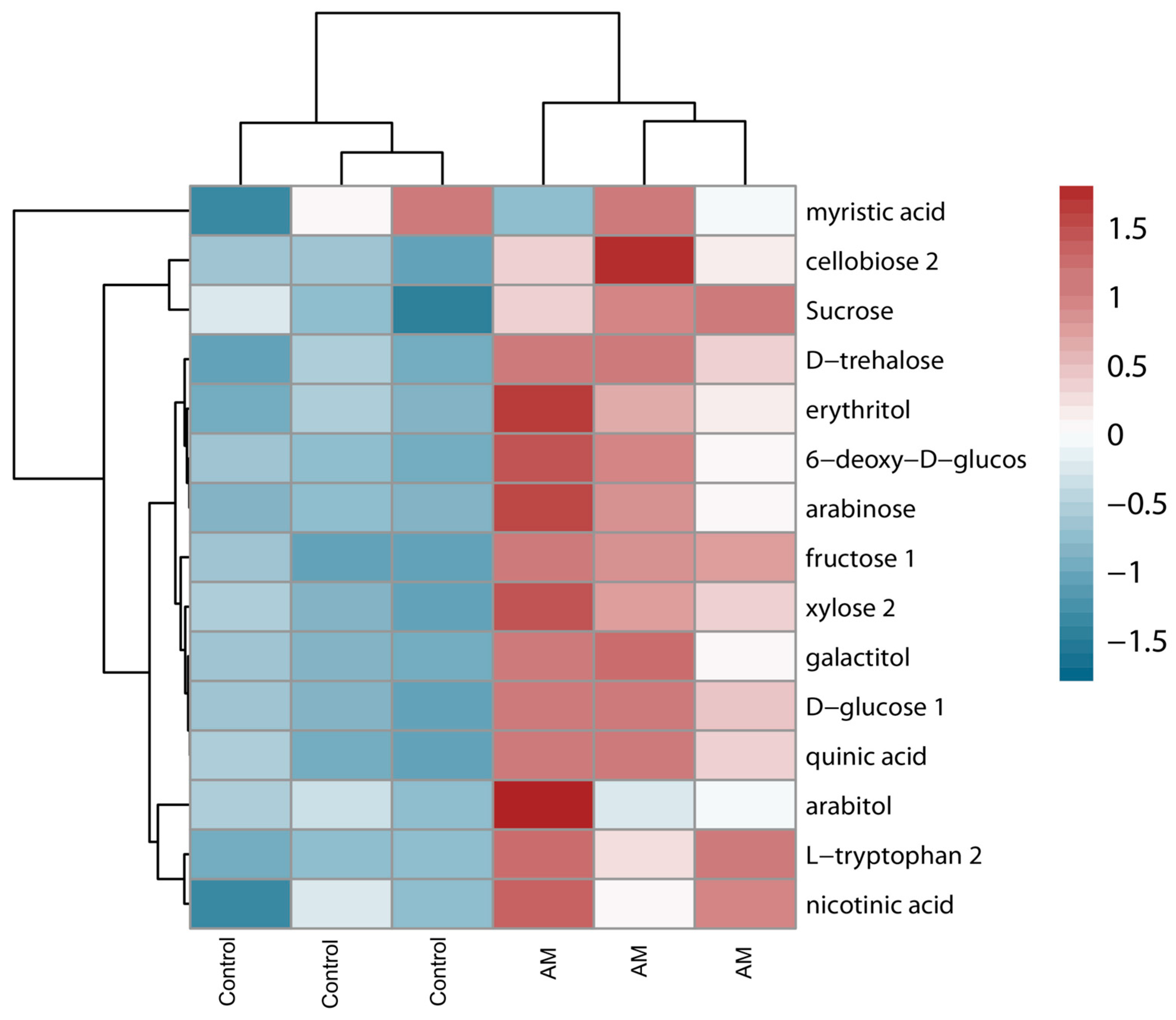 Plants 14 02937 g003 Plants 14 02937 g003