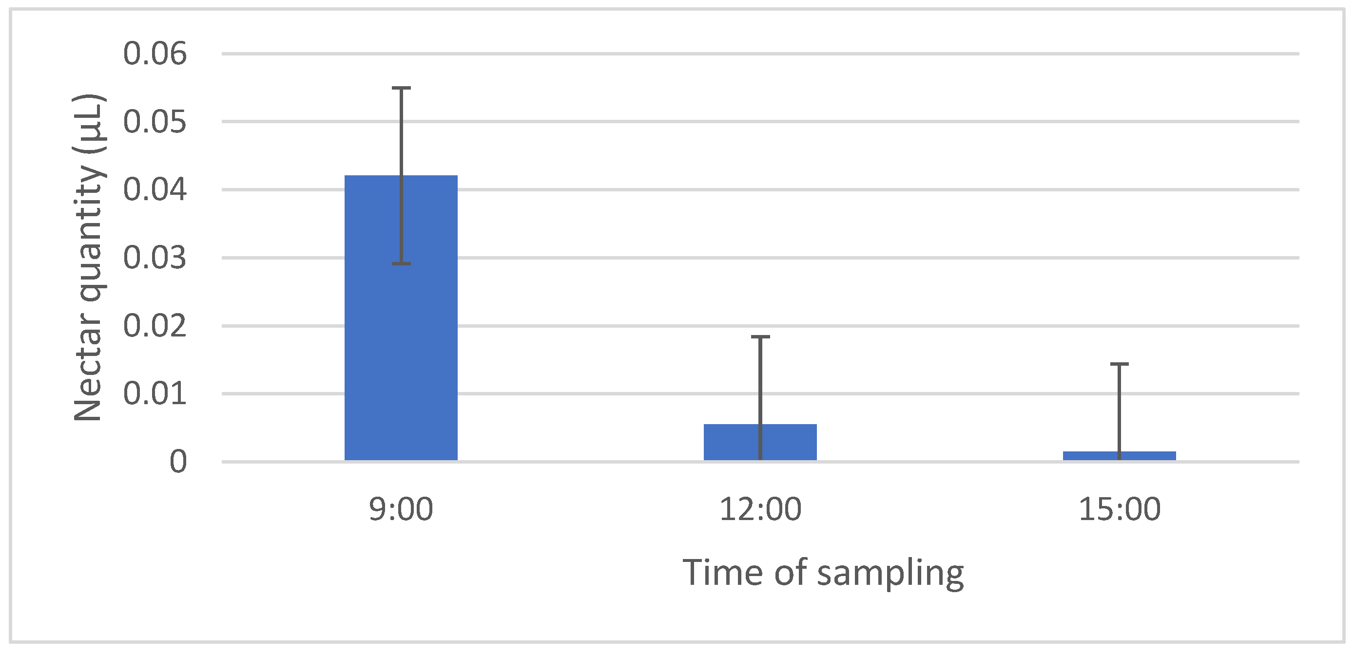 Plants 14 02938 g001