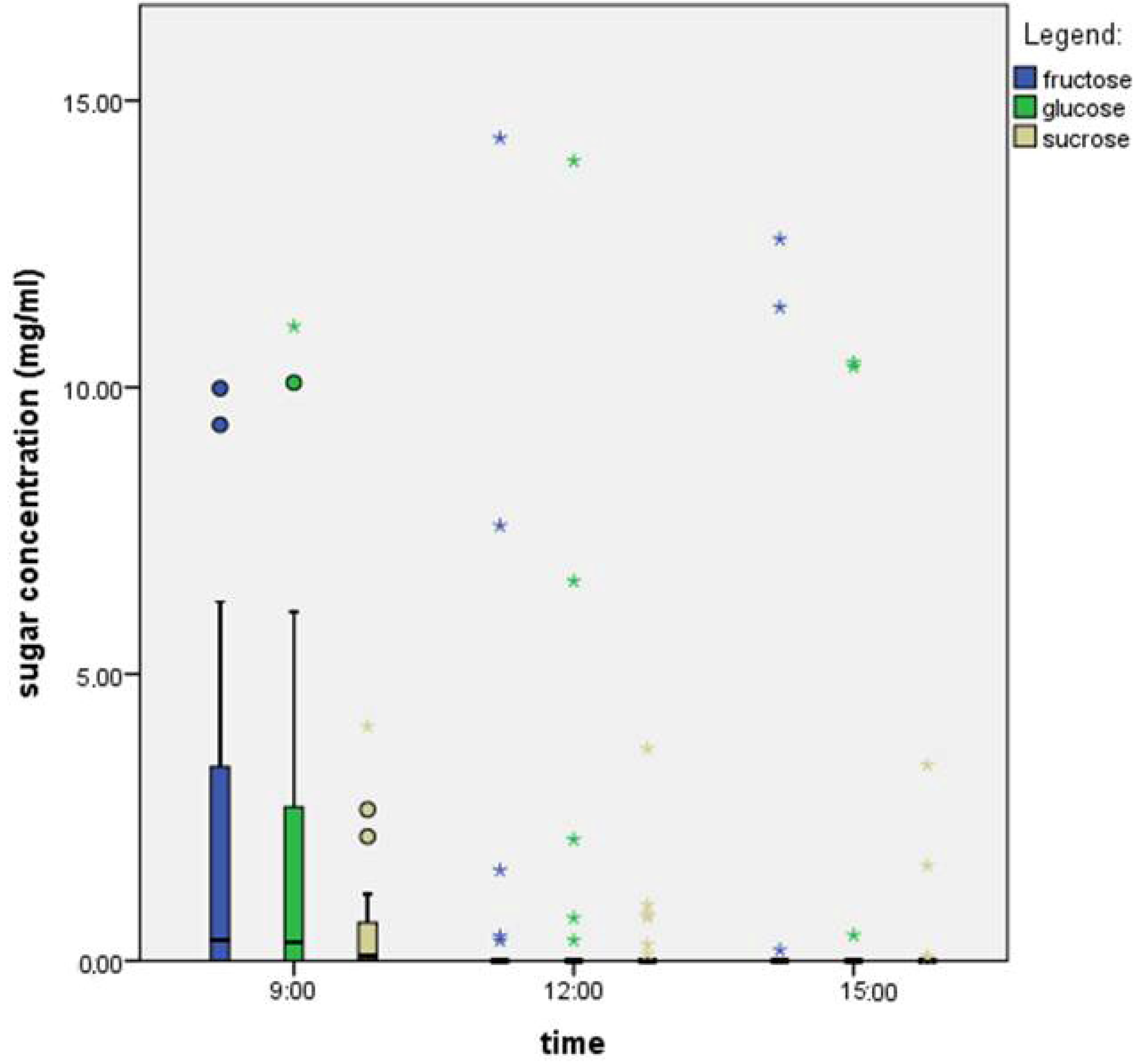 Plants 14 02938 g002