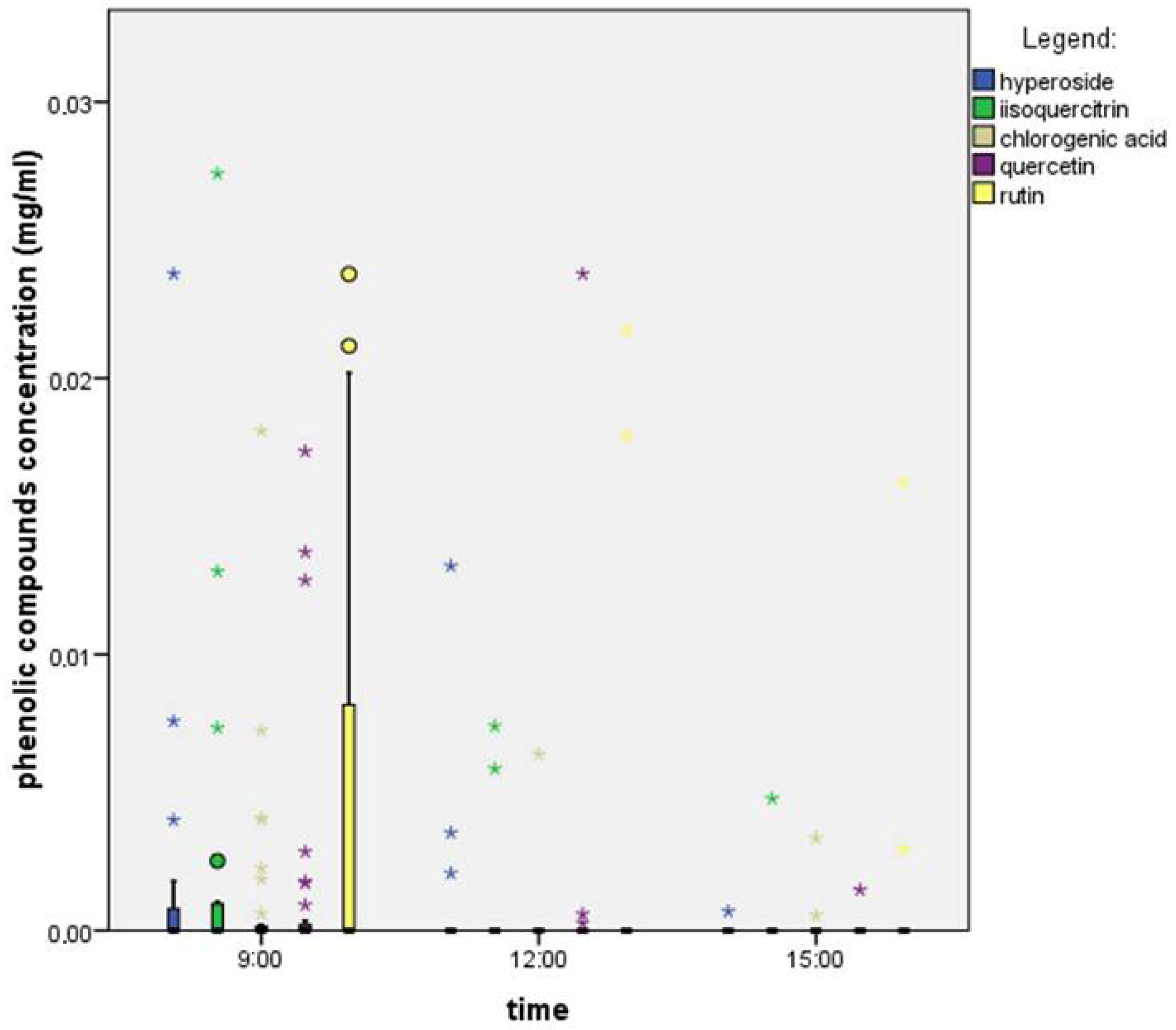 Plants 14 02938 g004