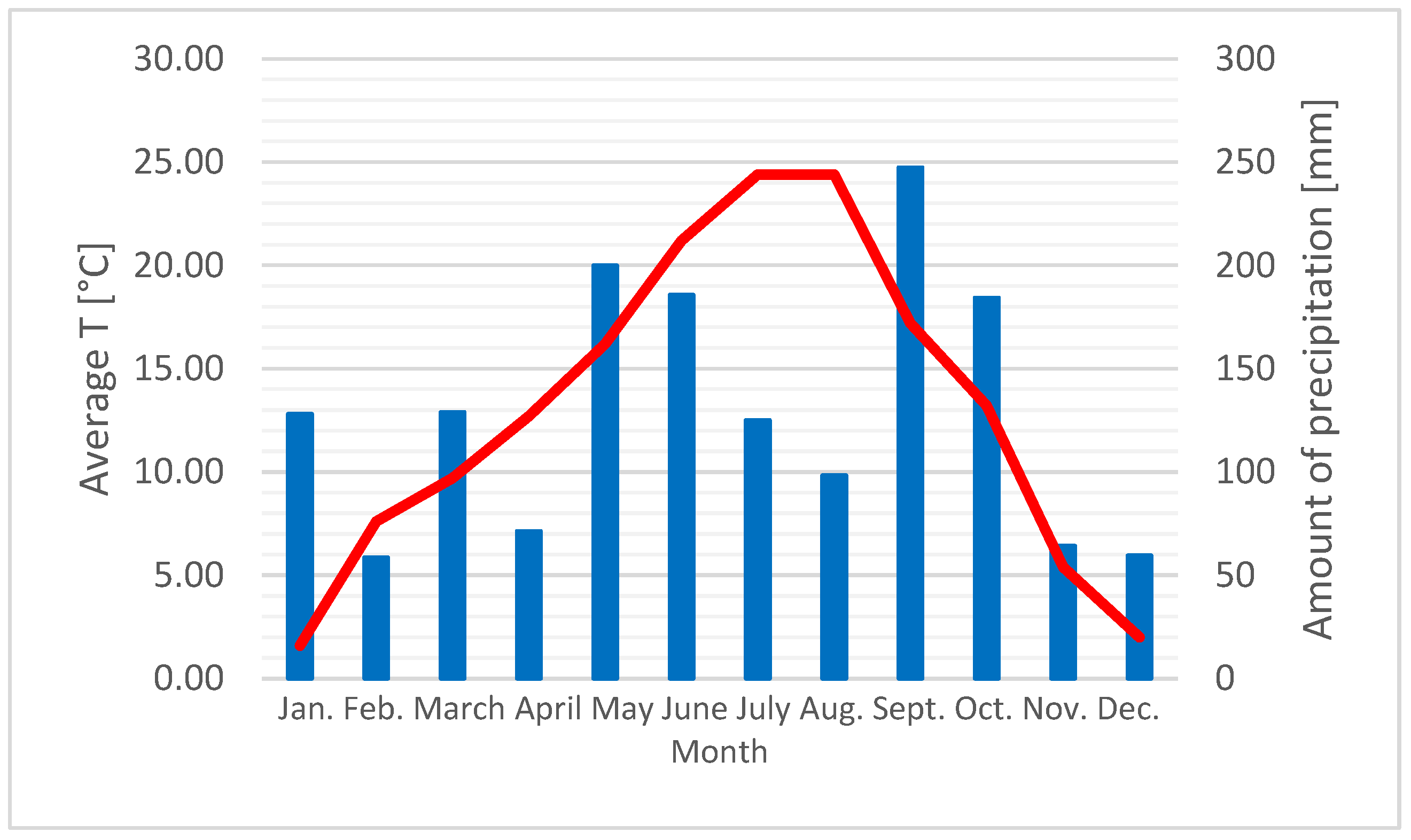 Plants 14 02938 g006
