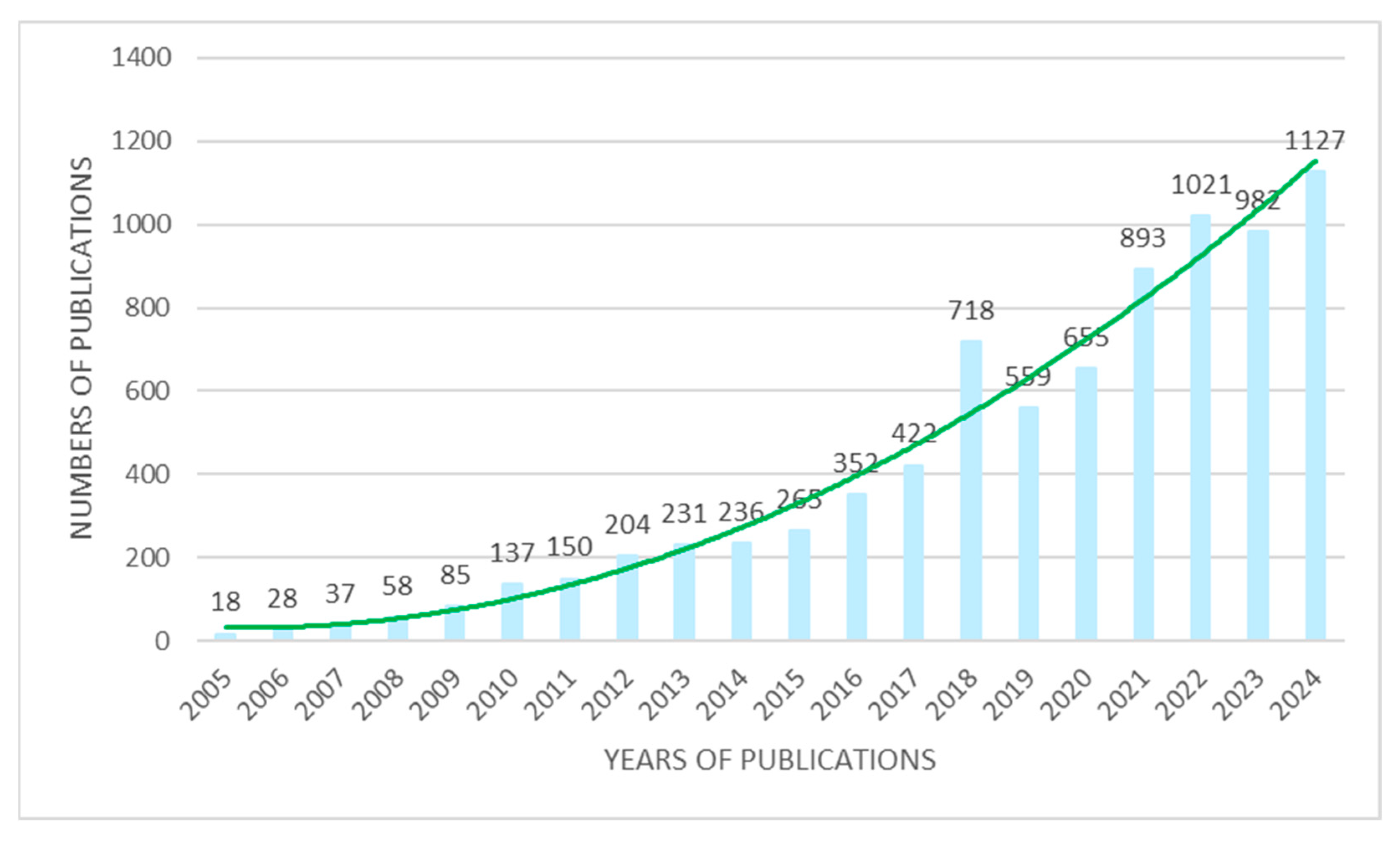 Plants 14 02939 g001