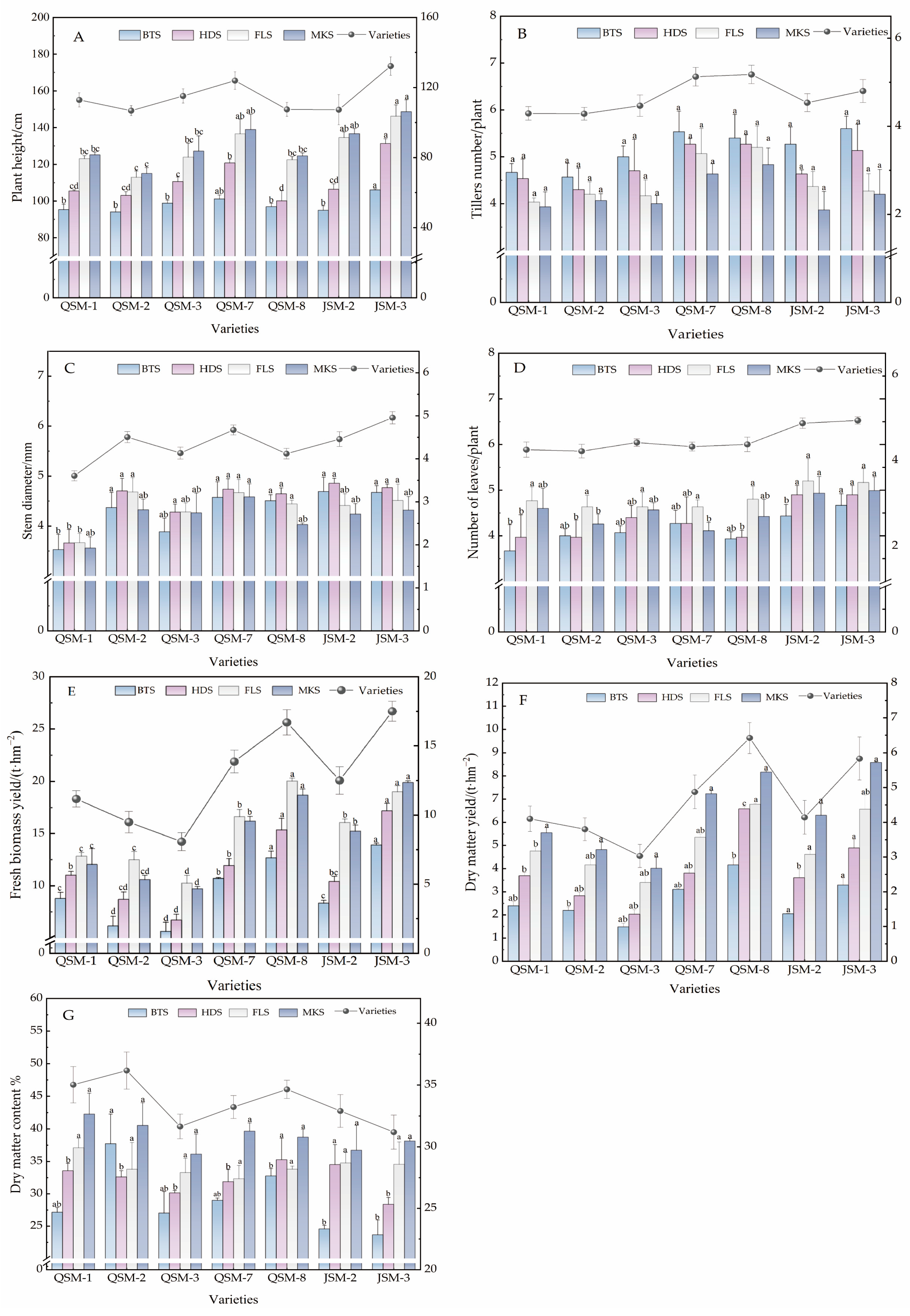 Plants 14 02942 g002 Plants 14 02942 g002