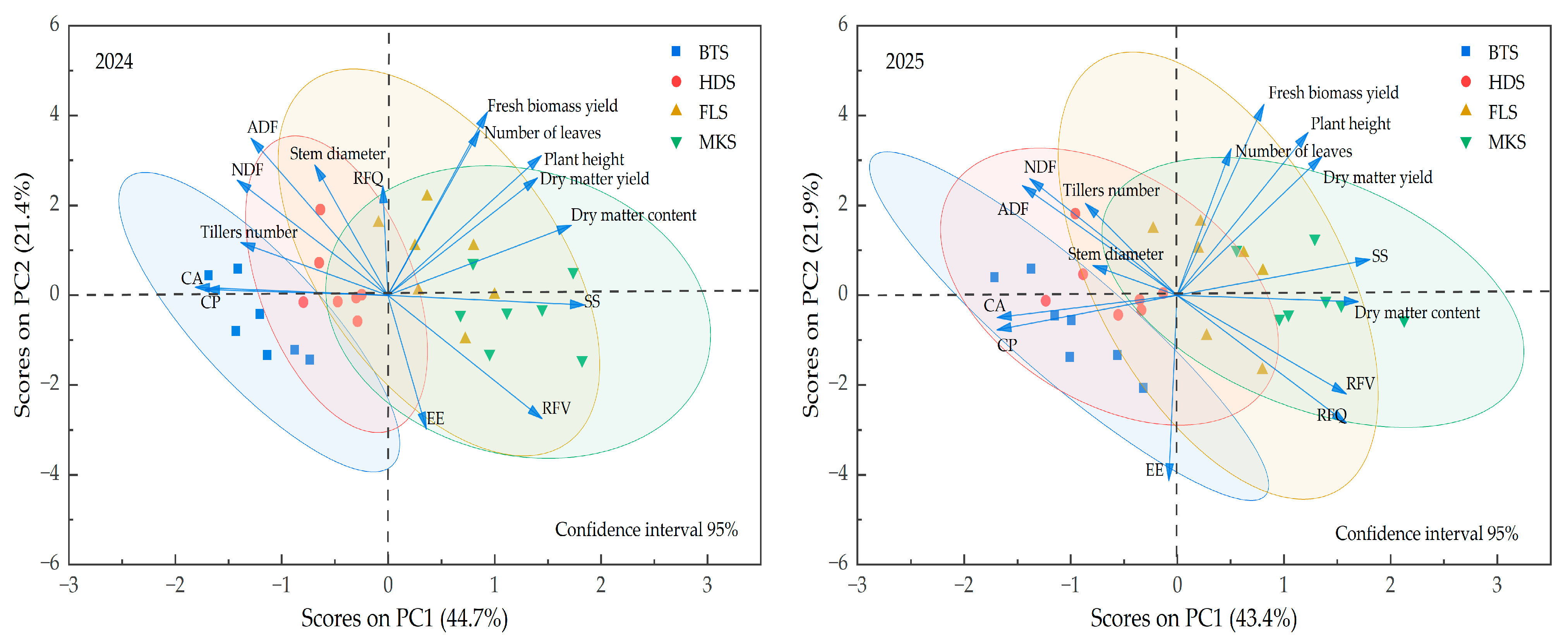 Plants 14 02942 g004 Plants 14 02942 g004