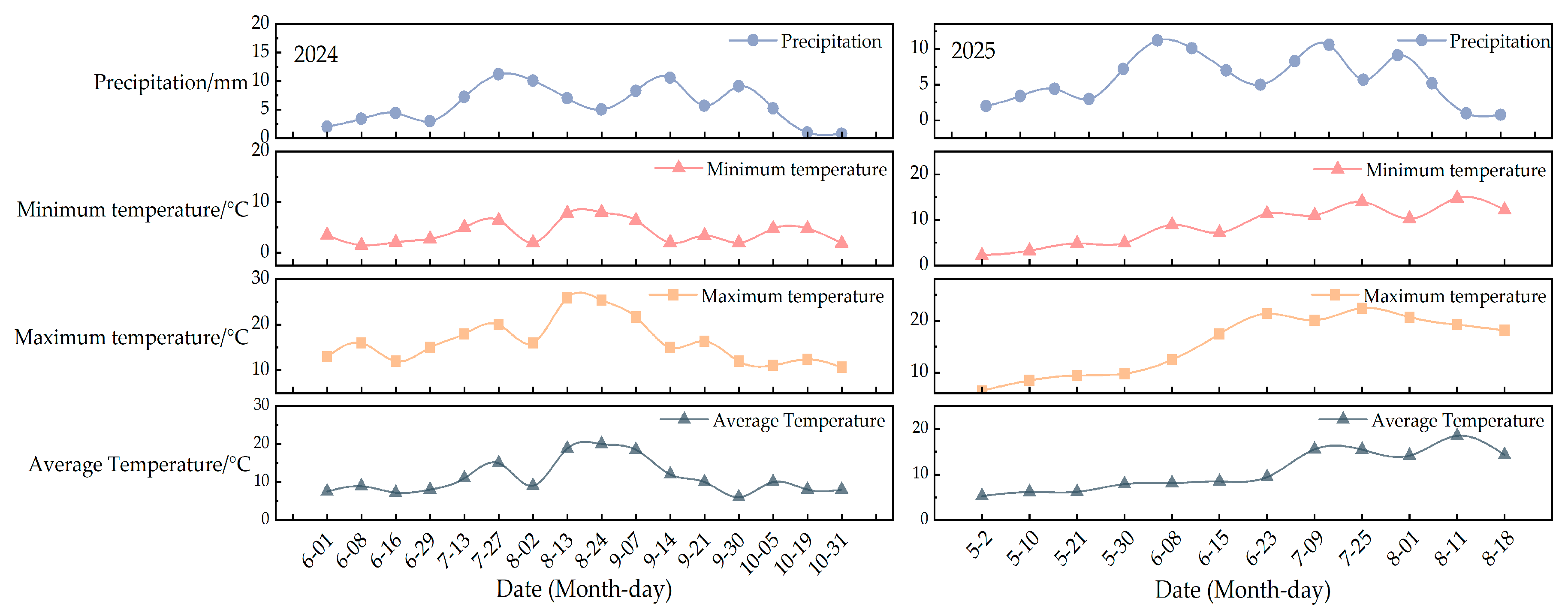 Plants 14 02942 g007 Plants 14 02942 g007