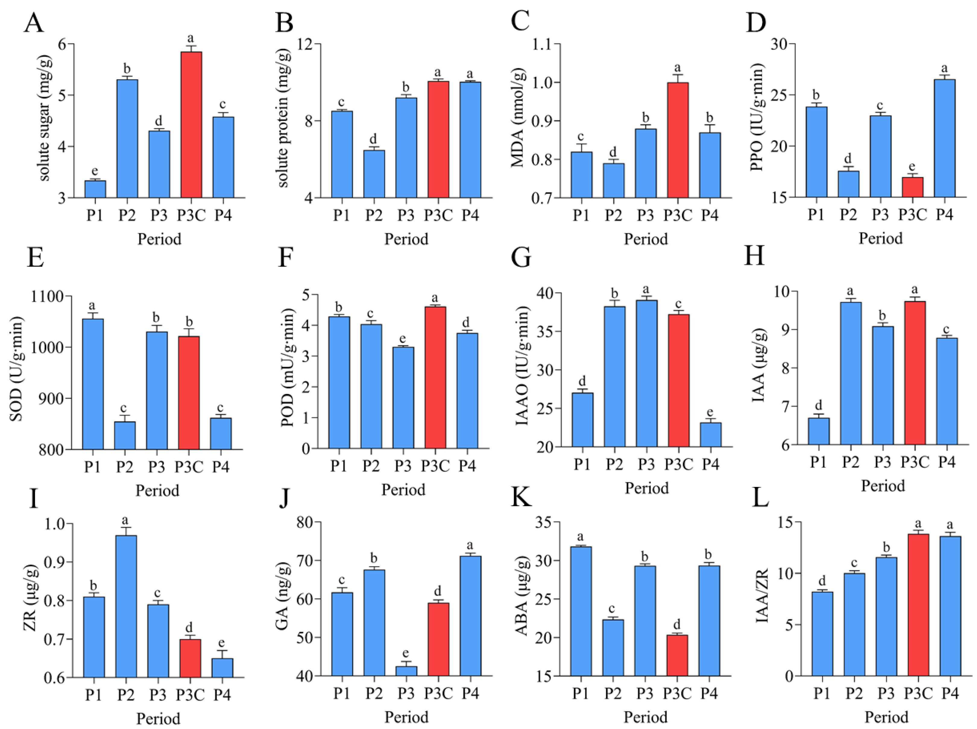 Plants 14 02945 g002 Plants 14 02945 g002