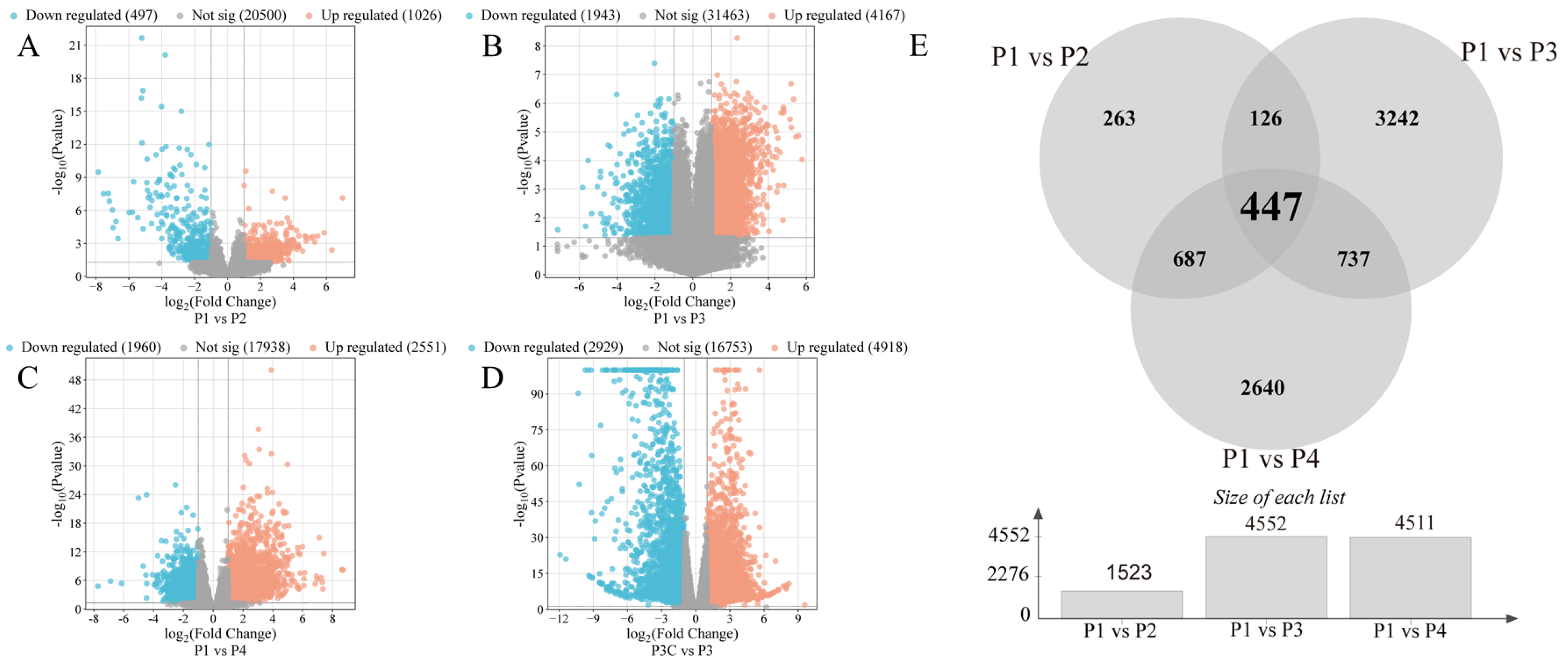 Plants 14 02945 g003 Plants 14 02945 g003