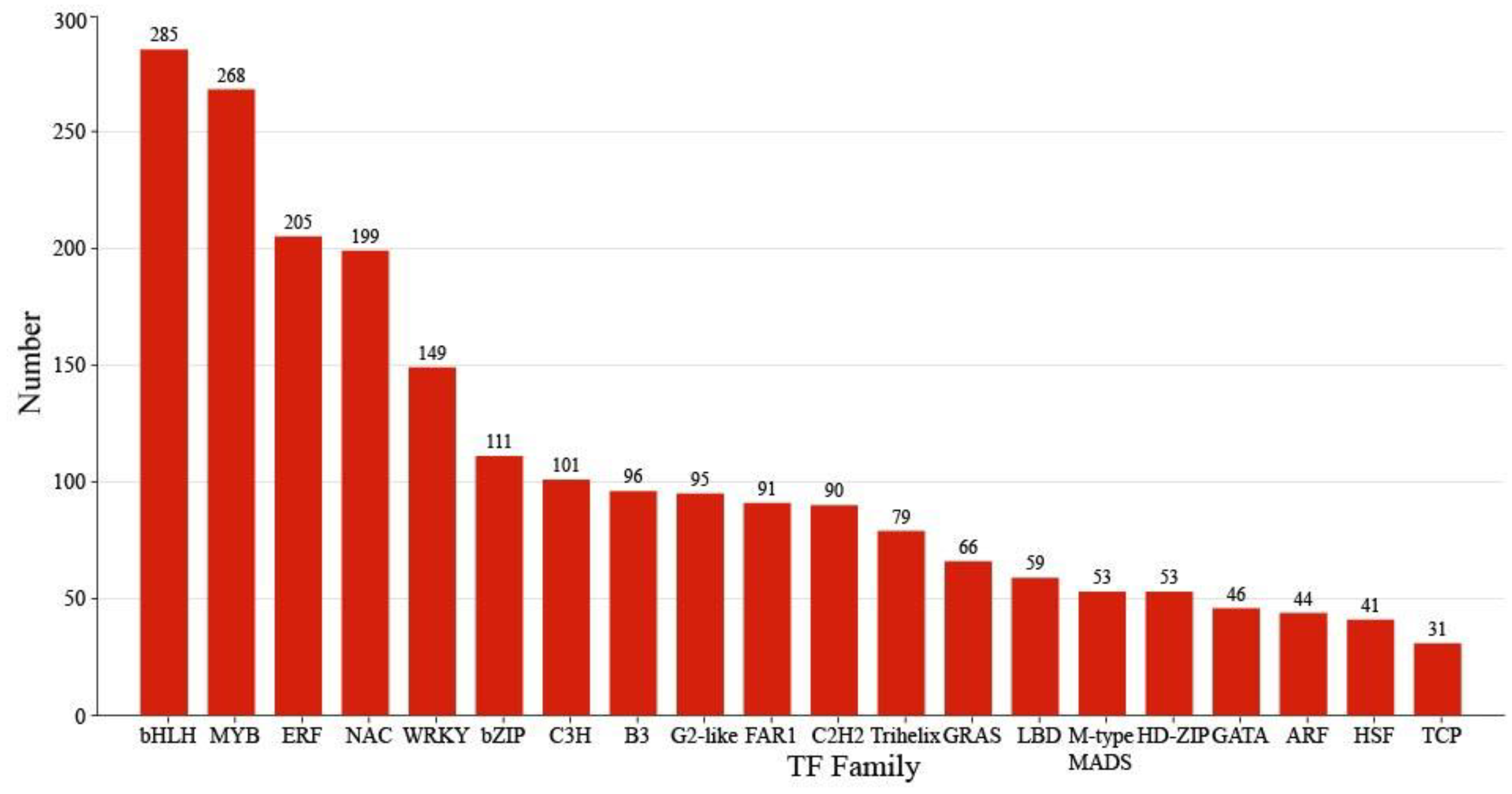 Plants 14 02945 g004 Plants 14 02945 g004