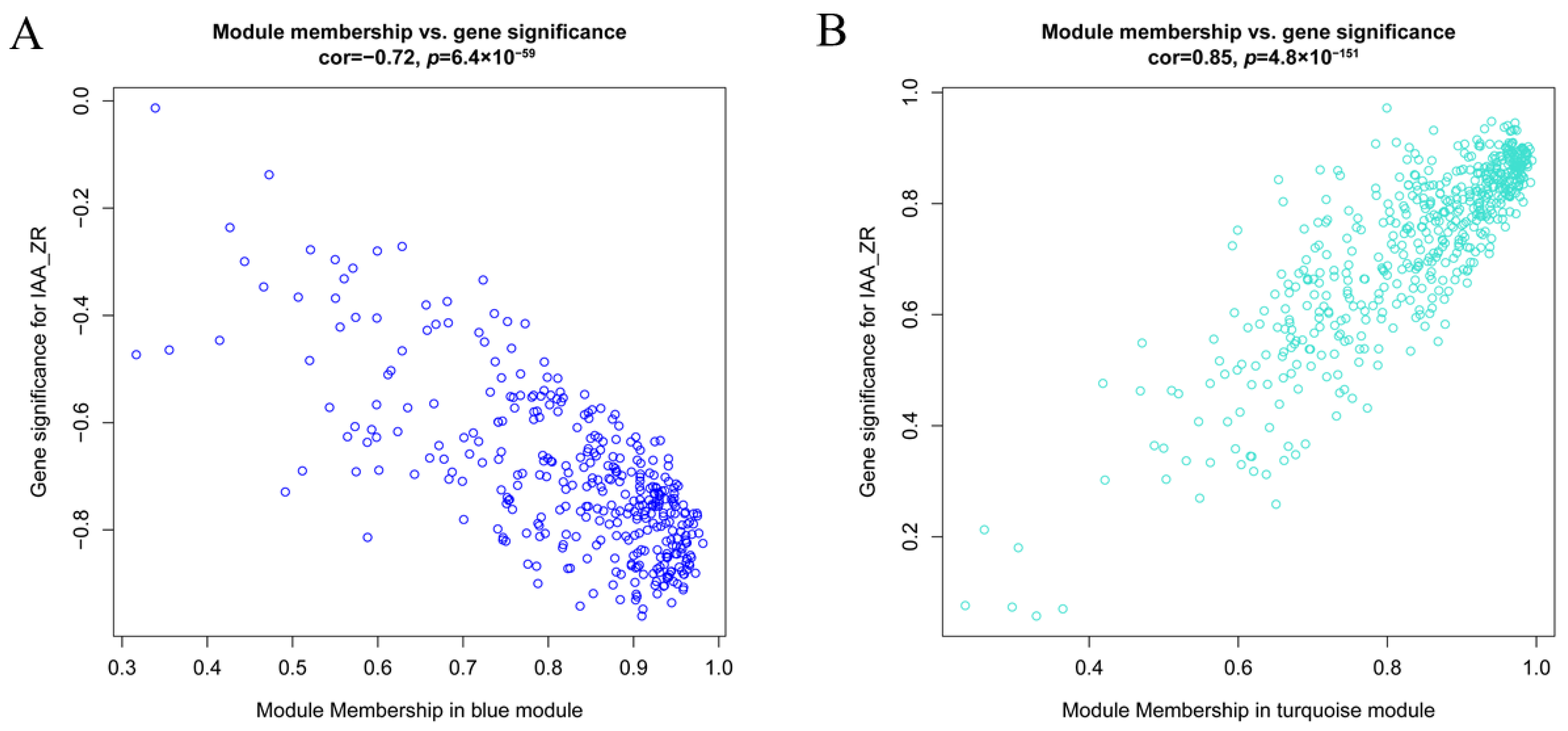 Plants 14 02945 g006a Plants 14 02945 g006a