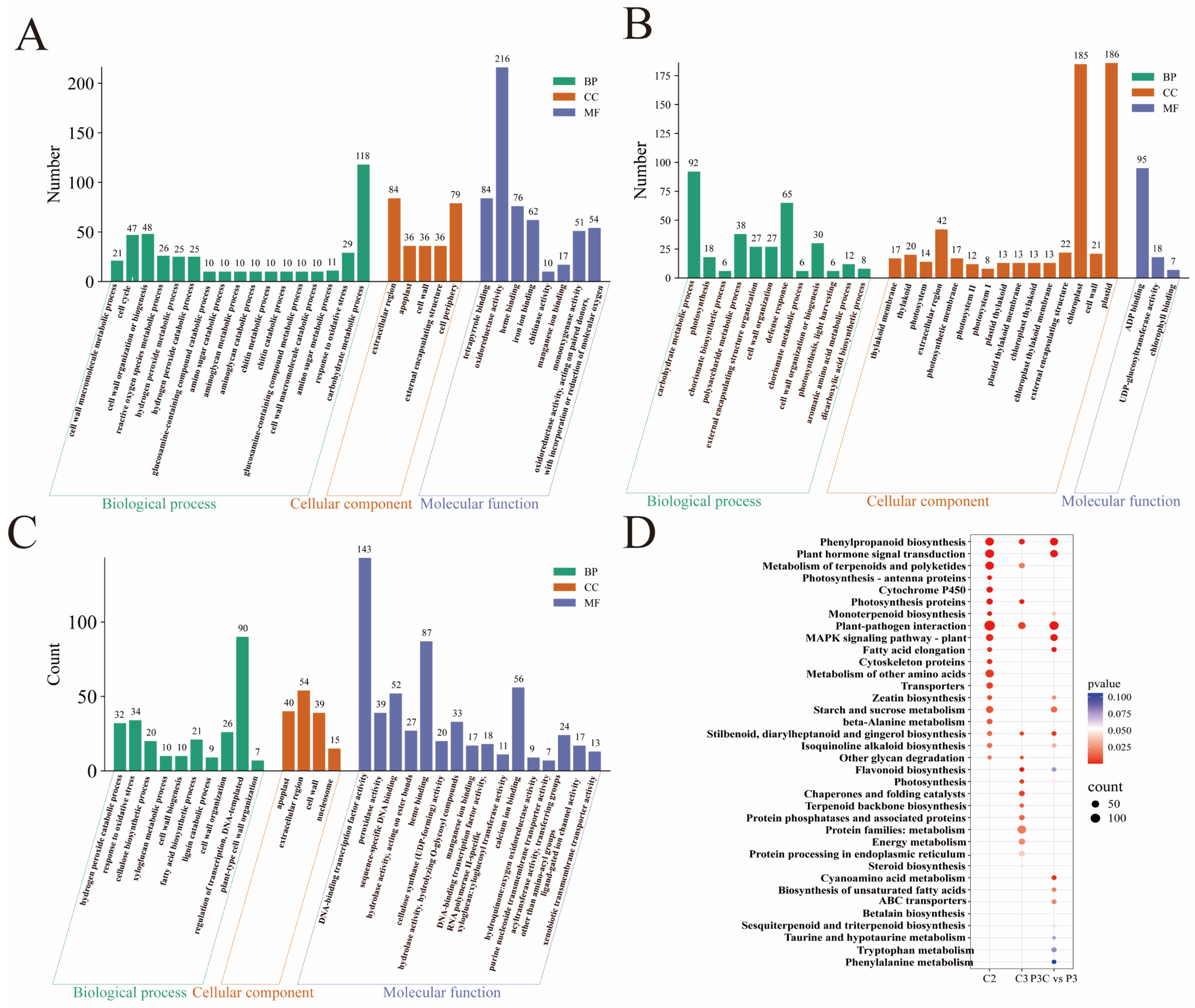 Plants 14 02945 g008 Plants 14 02945 g008