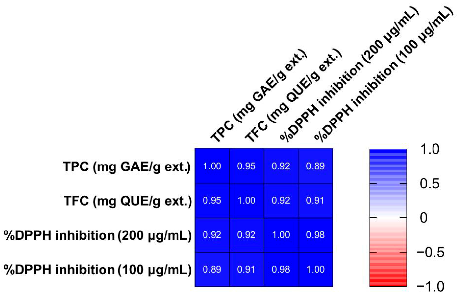 Plants 14 02949 g004