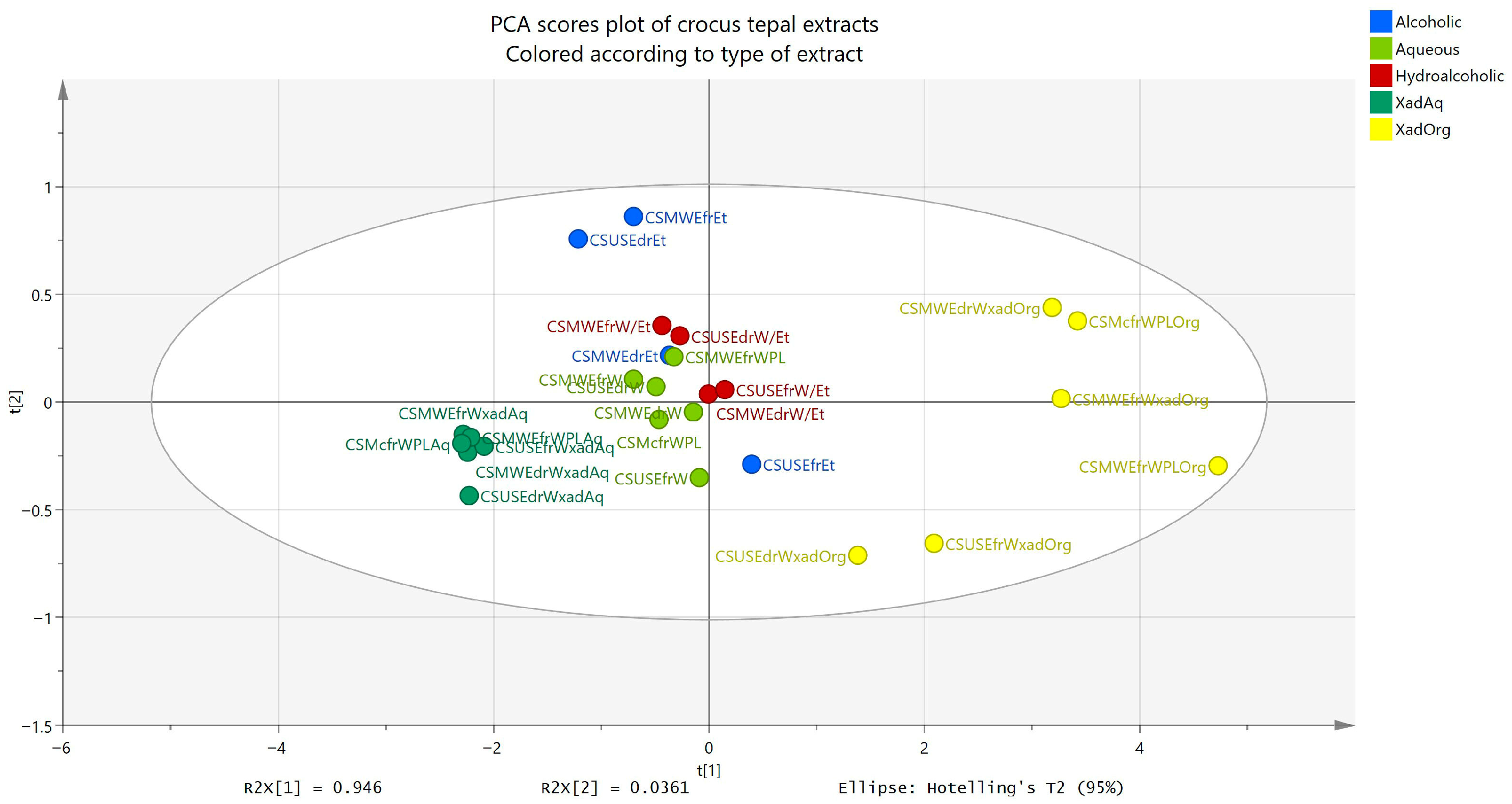 Plants 14 02949 g005