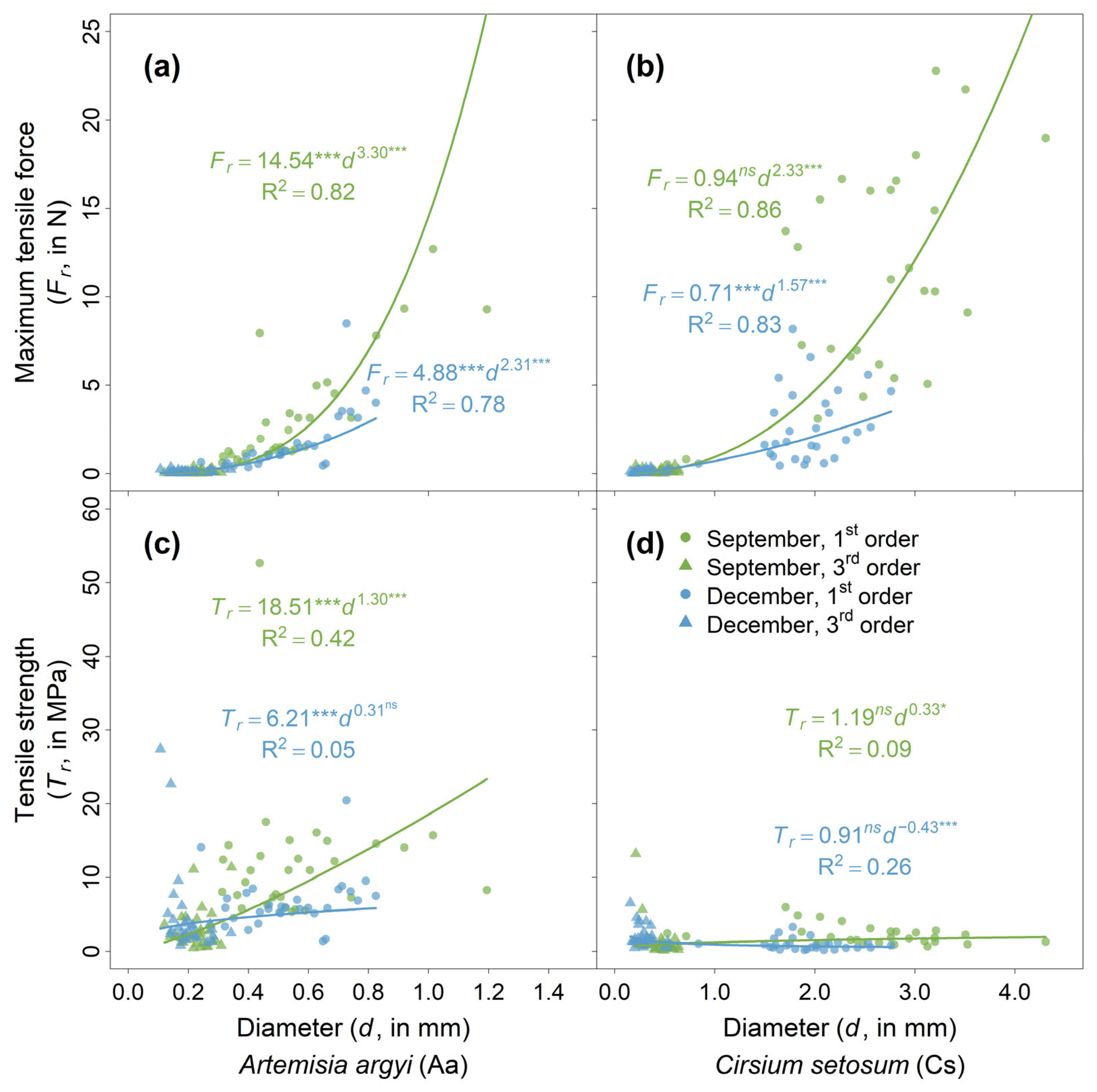 Plants 14 02957 g003 Plants 14 02957 g003