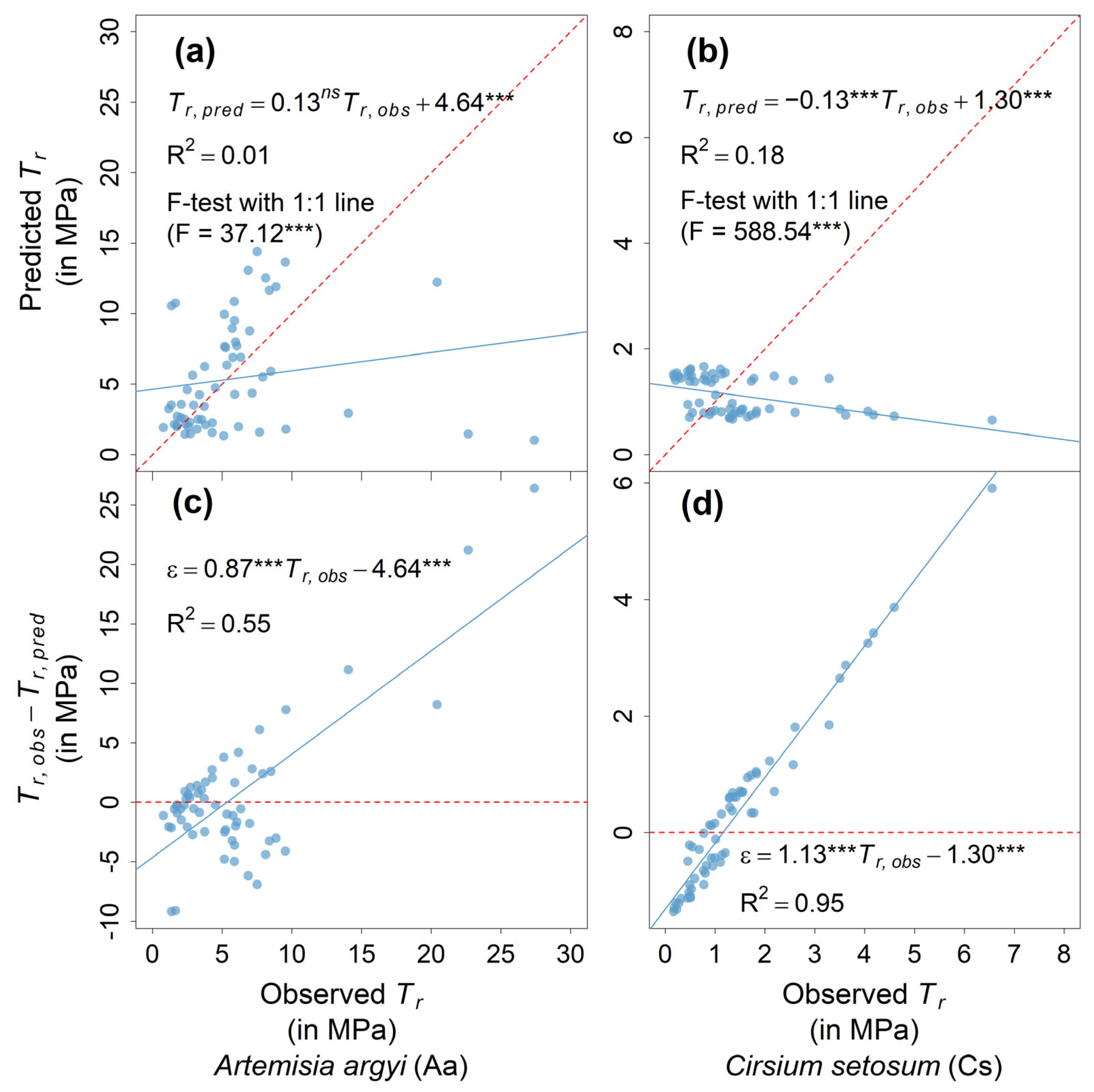 Plants 14 02957 g004 Plants 14 02957 g004