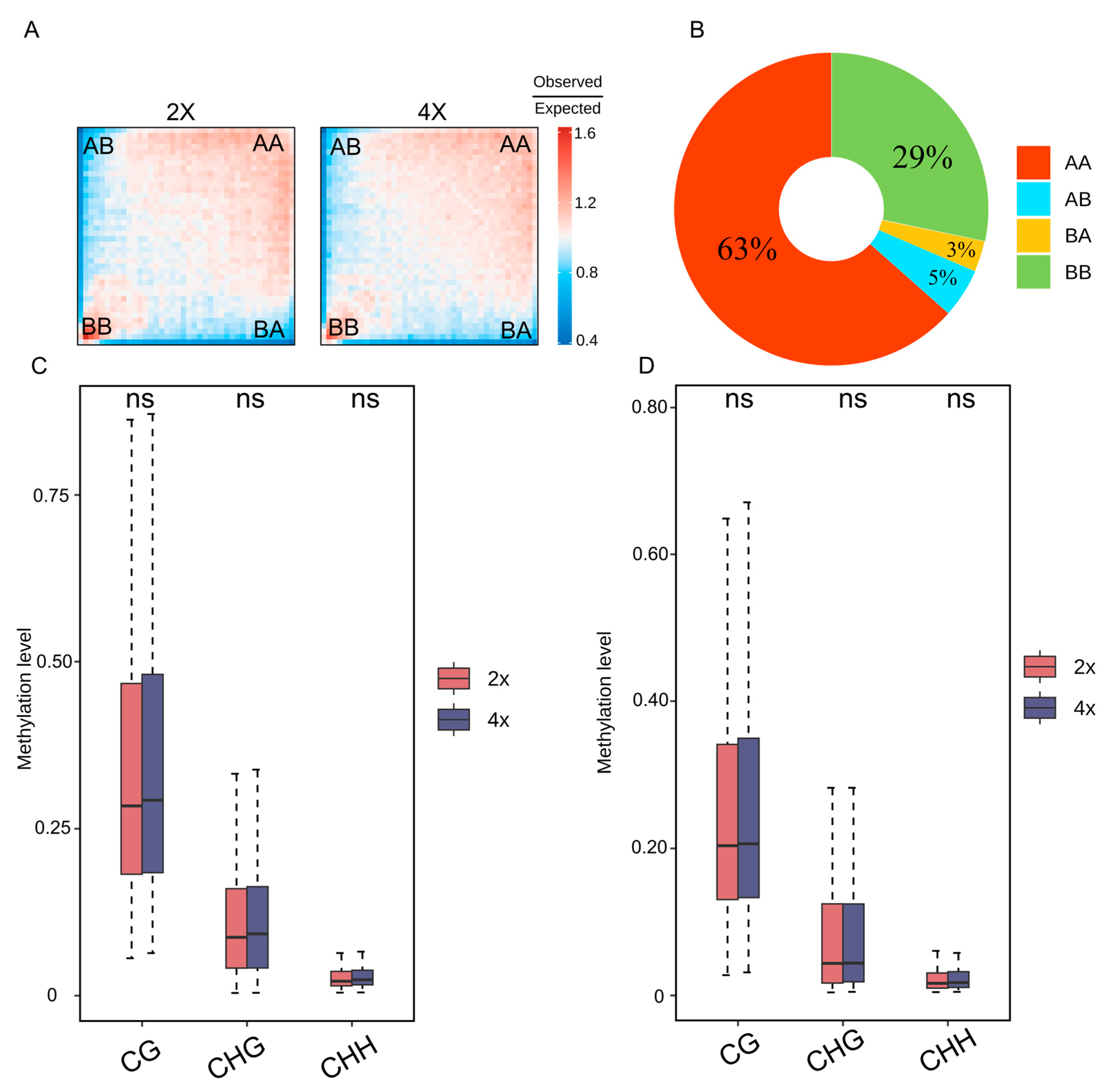 Plants 14 02959 g005